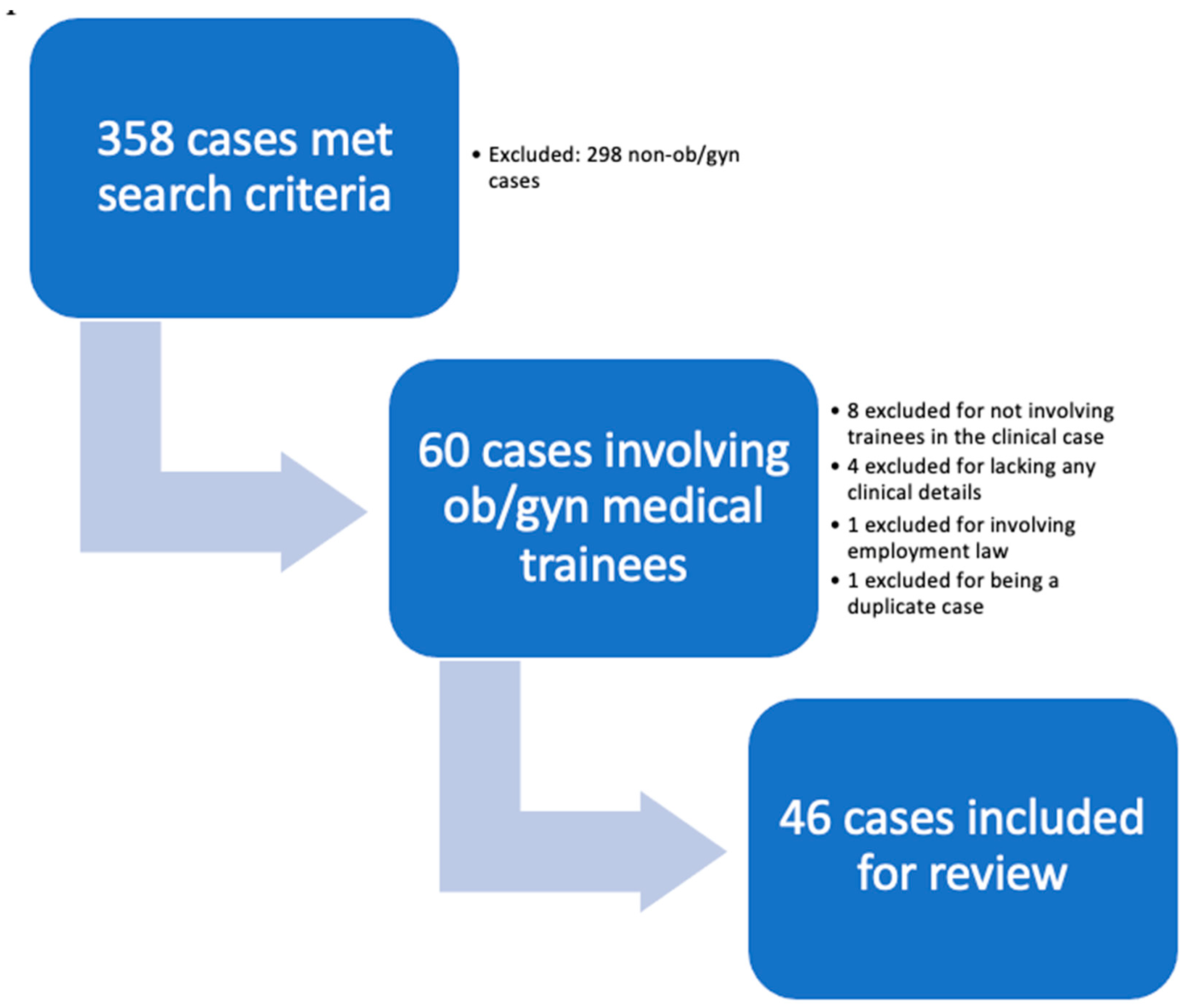 Healthcare 10 01328 g001 Healthcare 10 01328 g001