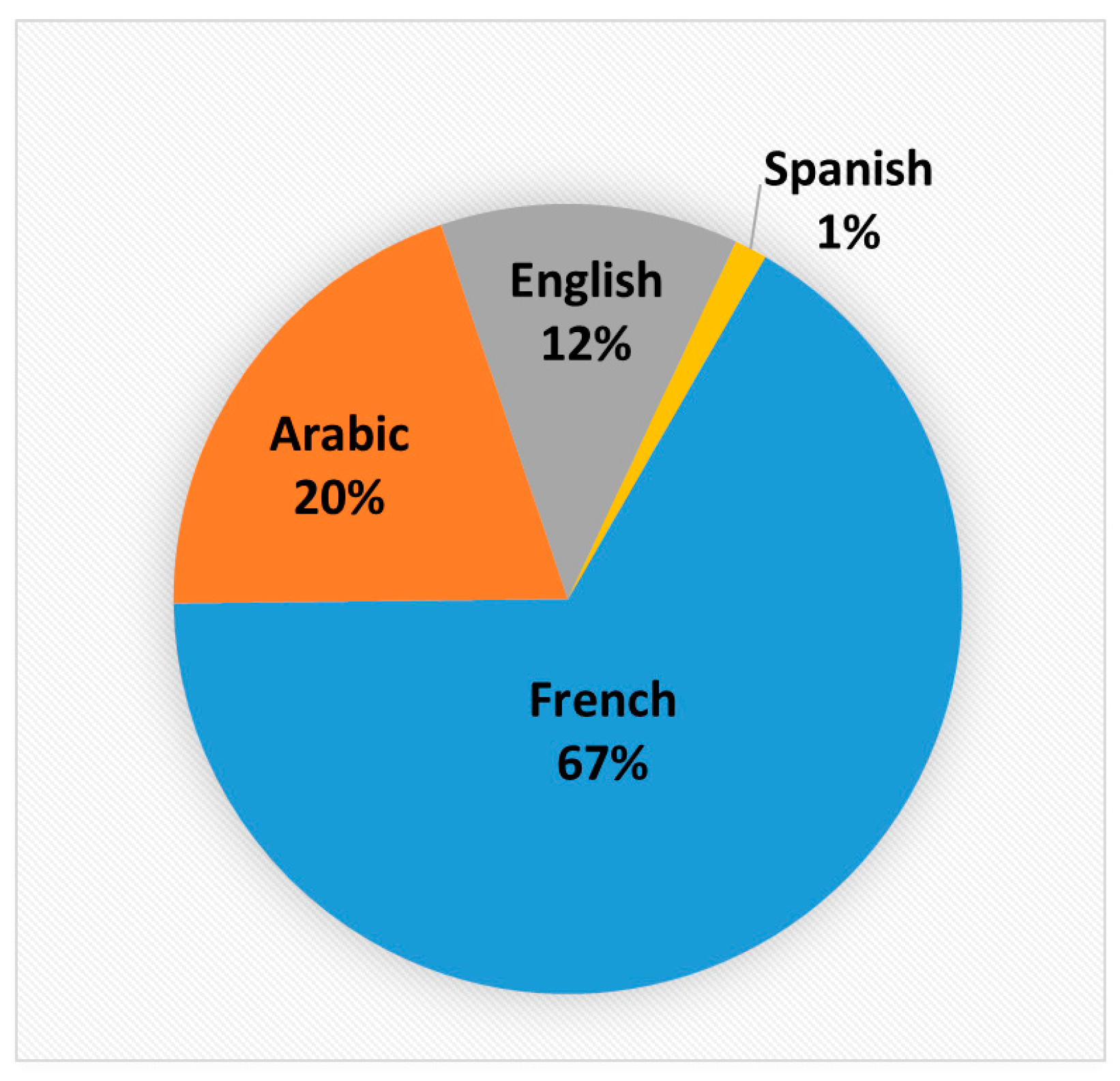 Healthcare 10 01341 g001