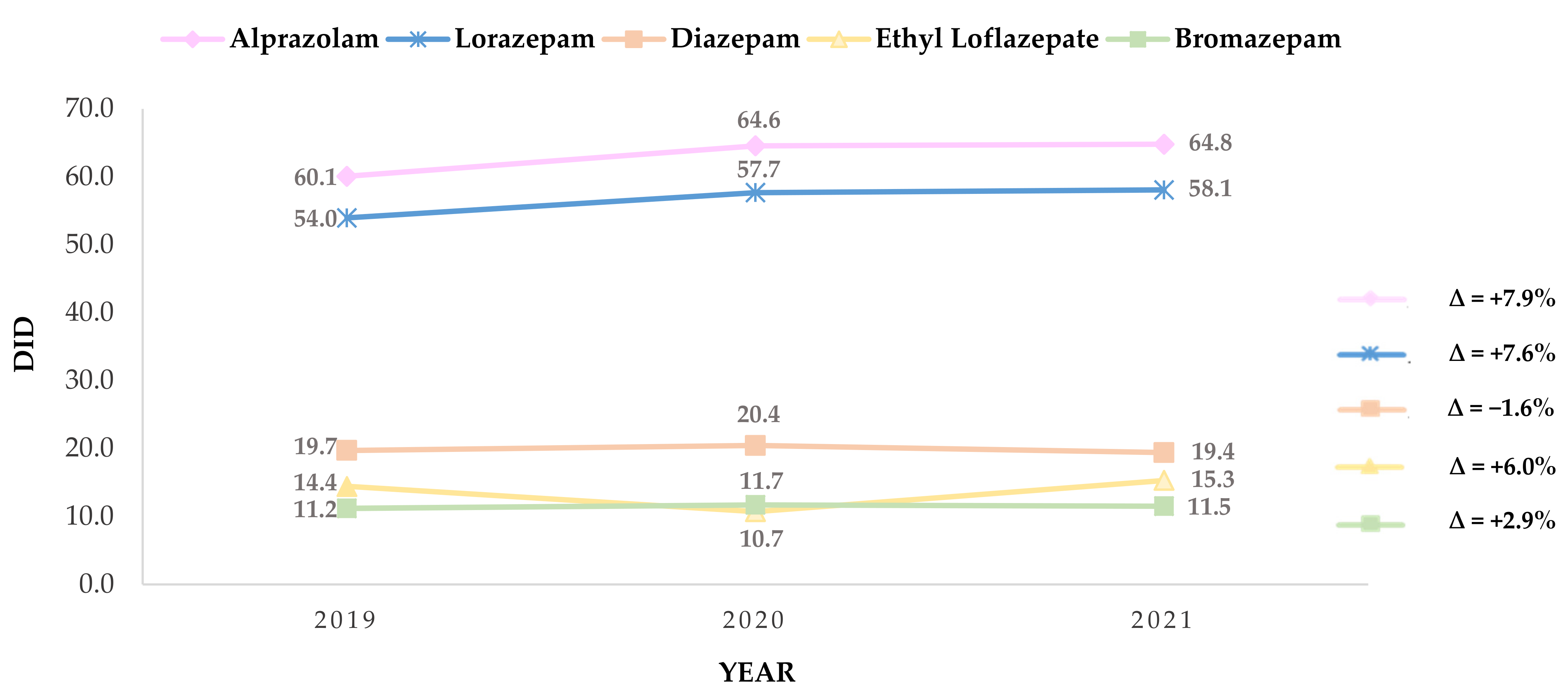 Healthcare 10 01342 g003