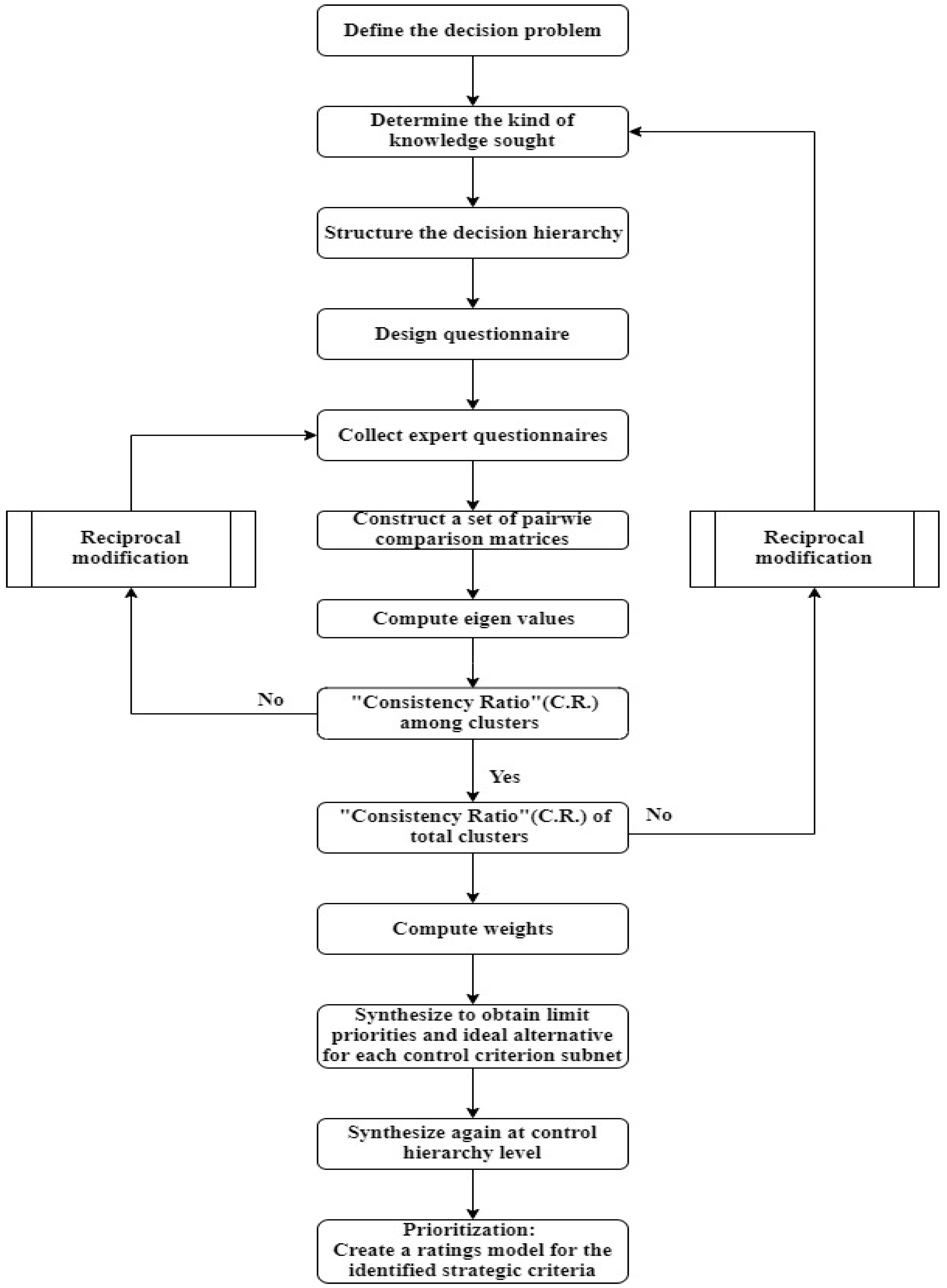 Healthcare 10 01358 g002