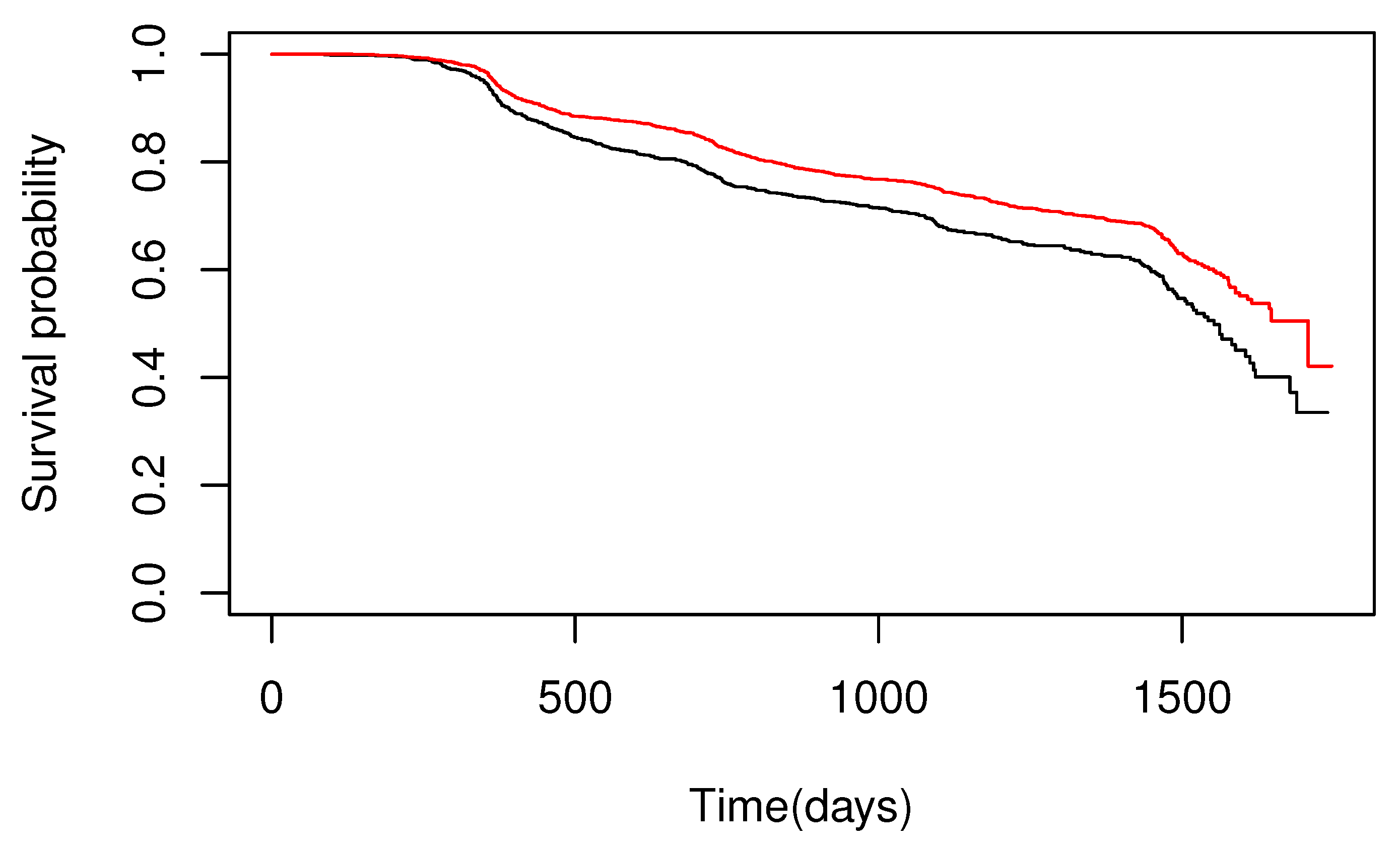 Healthcare 10 01383 g004