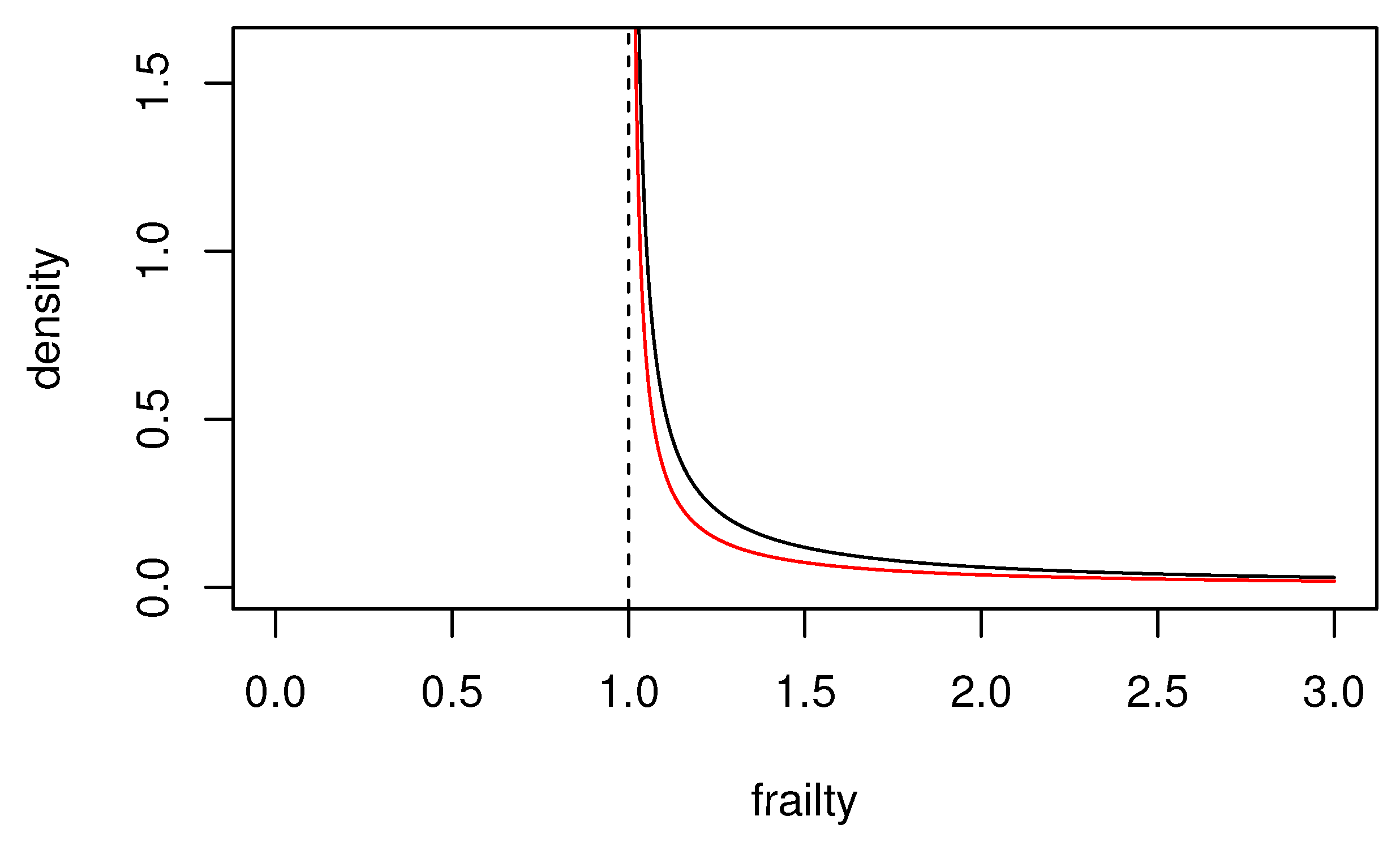 Healthcare 10 01383 g005