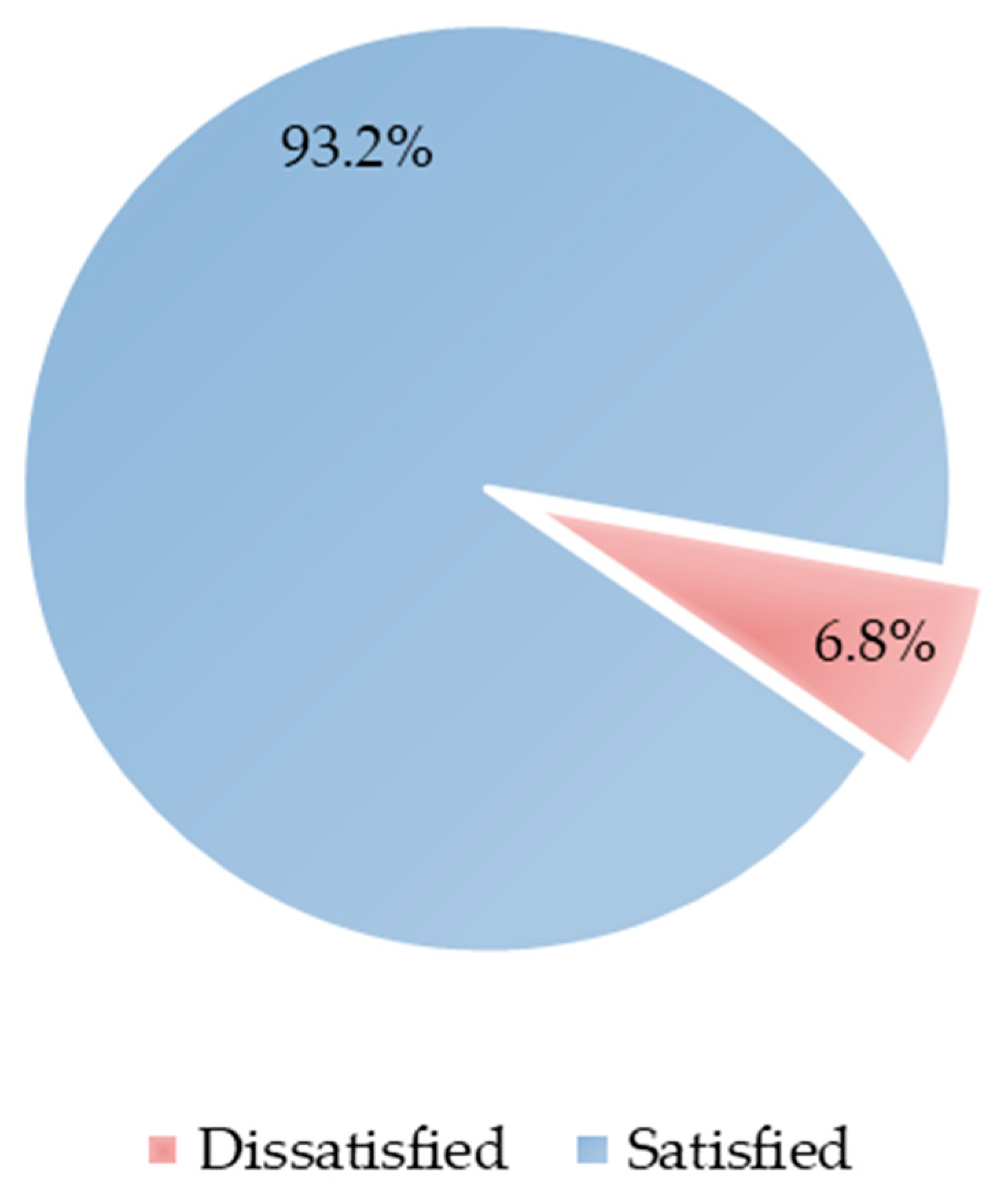 Healthcare 10 01391 g001