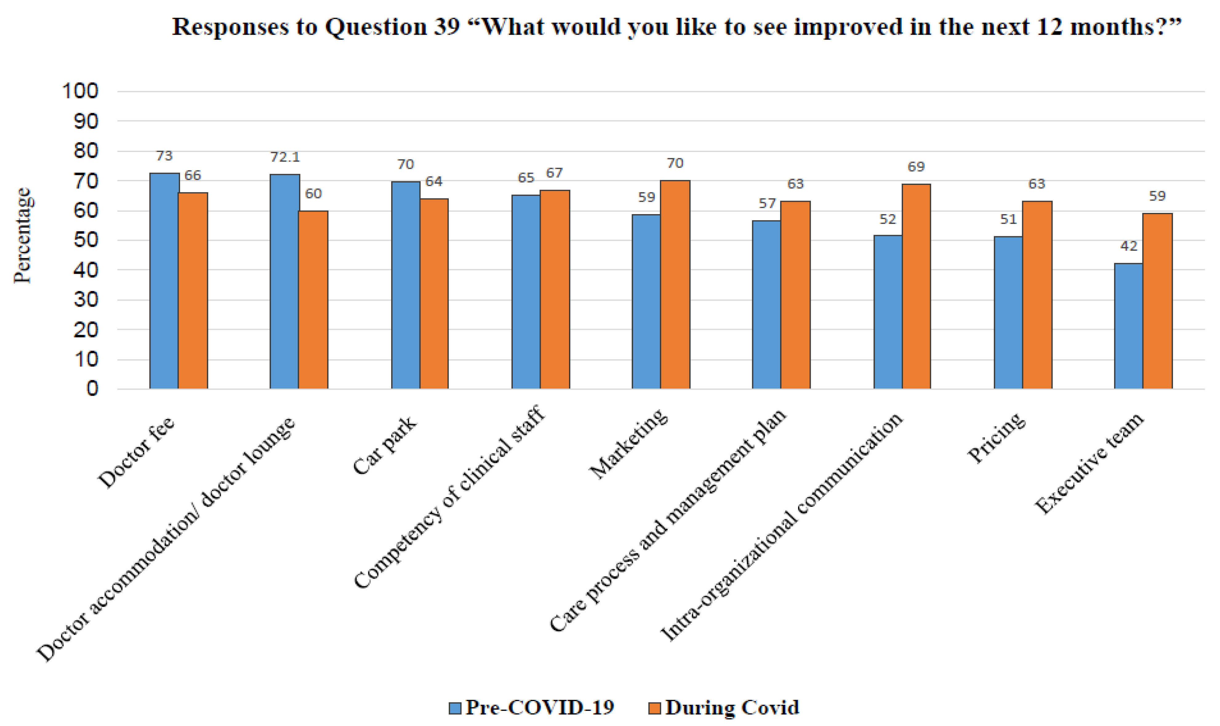 Healthcare 10 01394 g001