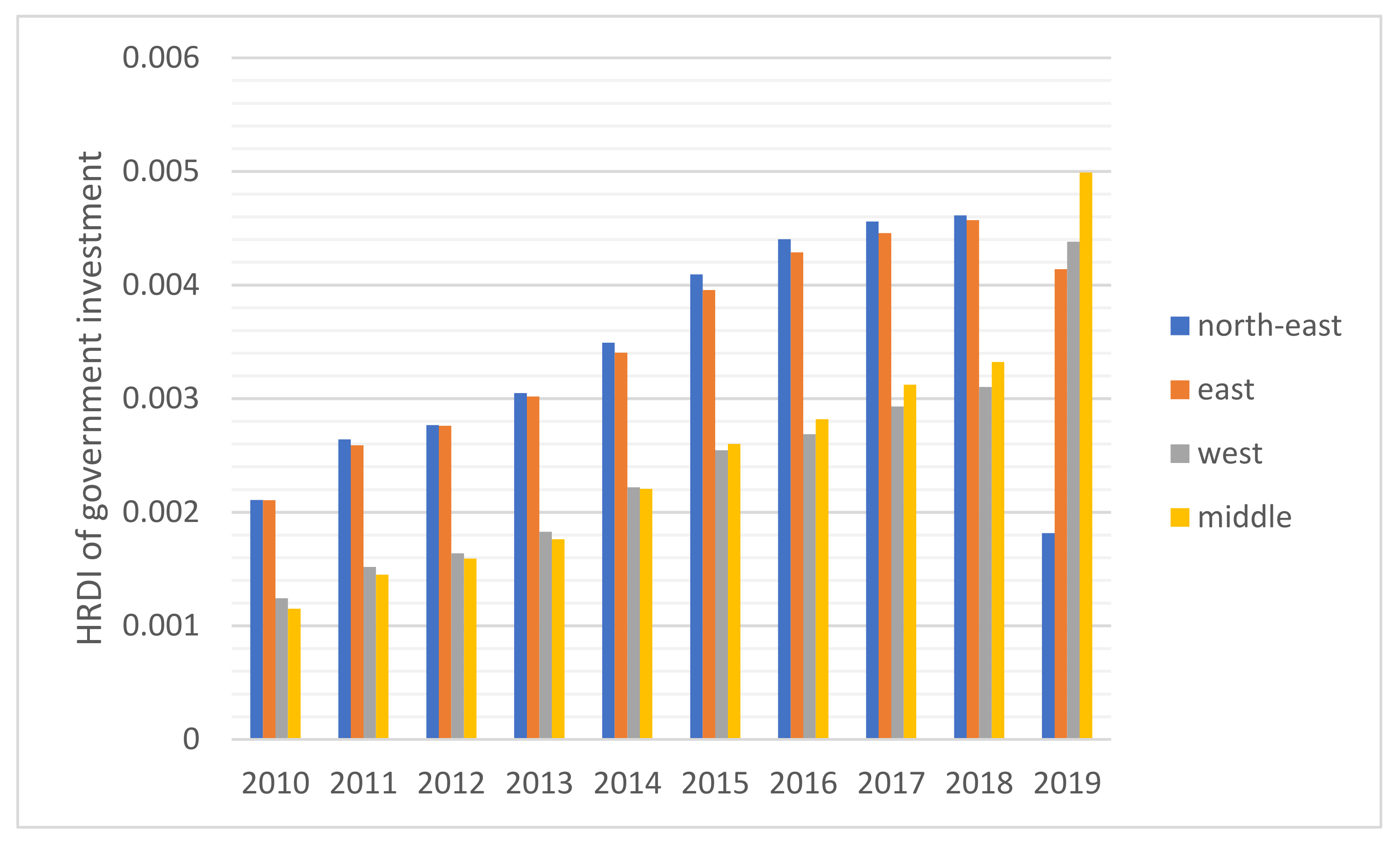 Healthcare 10 01401 g001