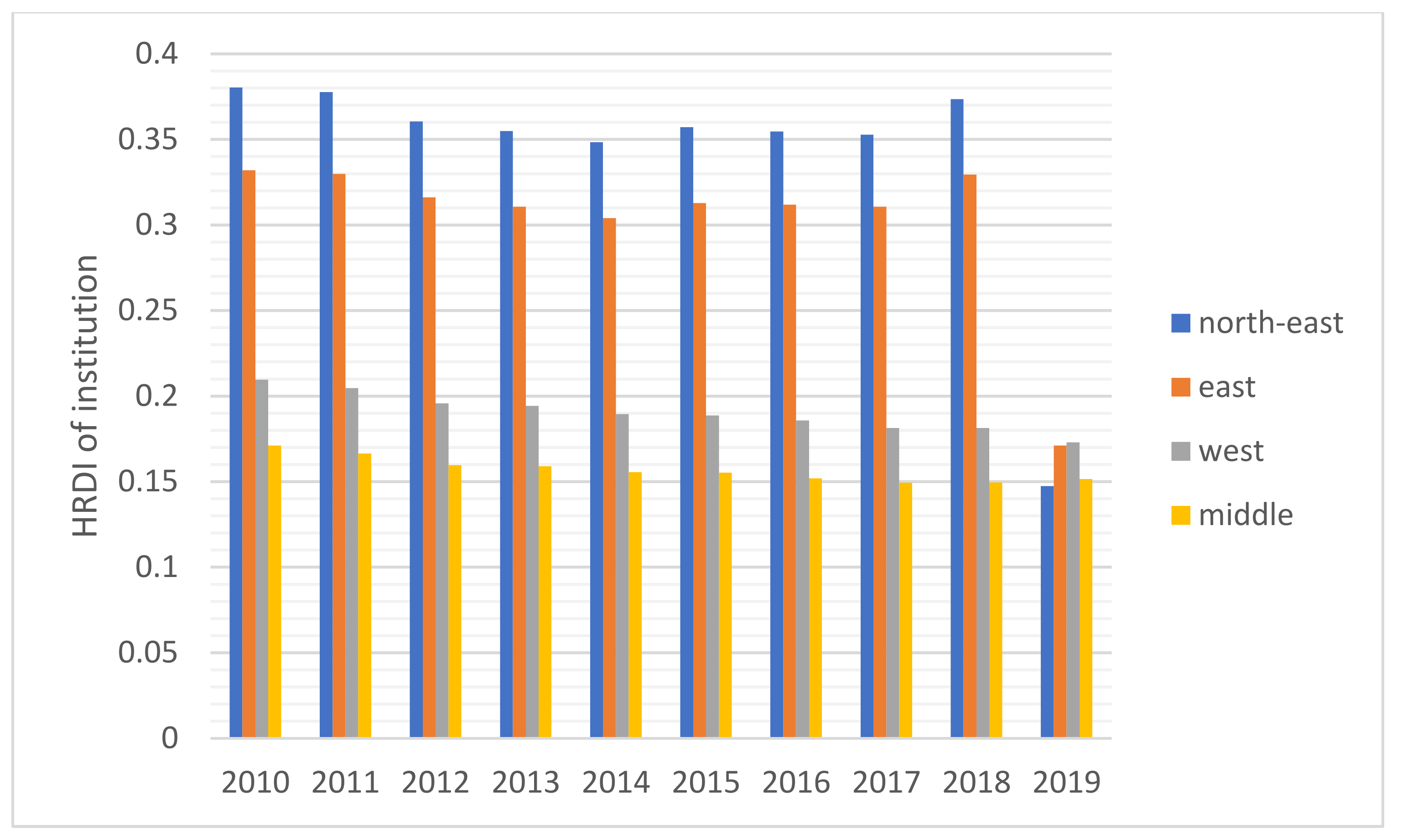 Healthcare 10 01401 g002