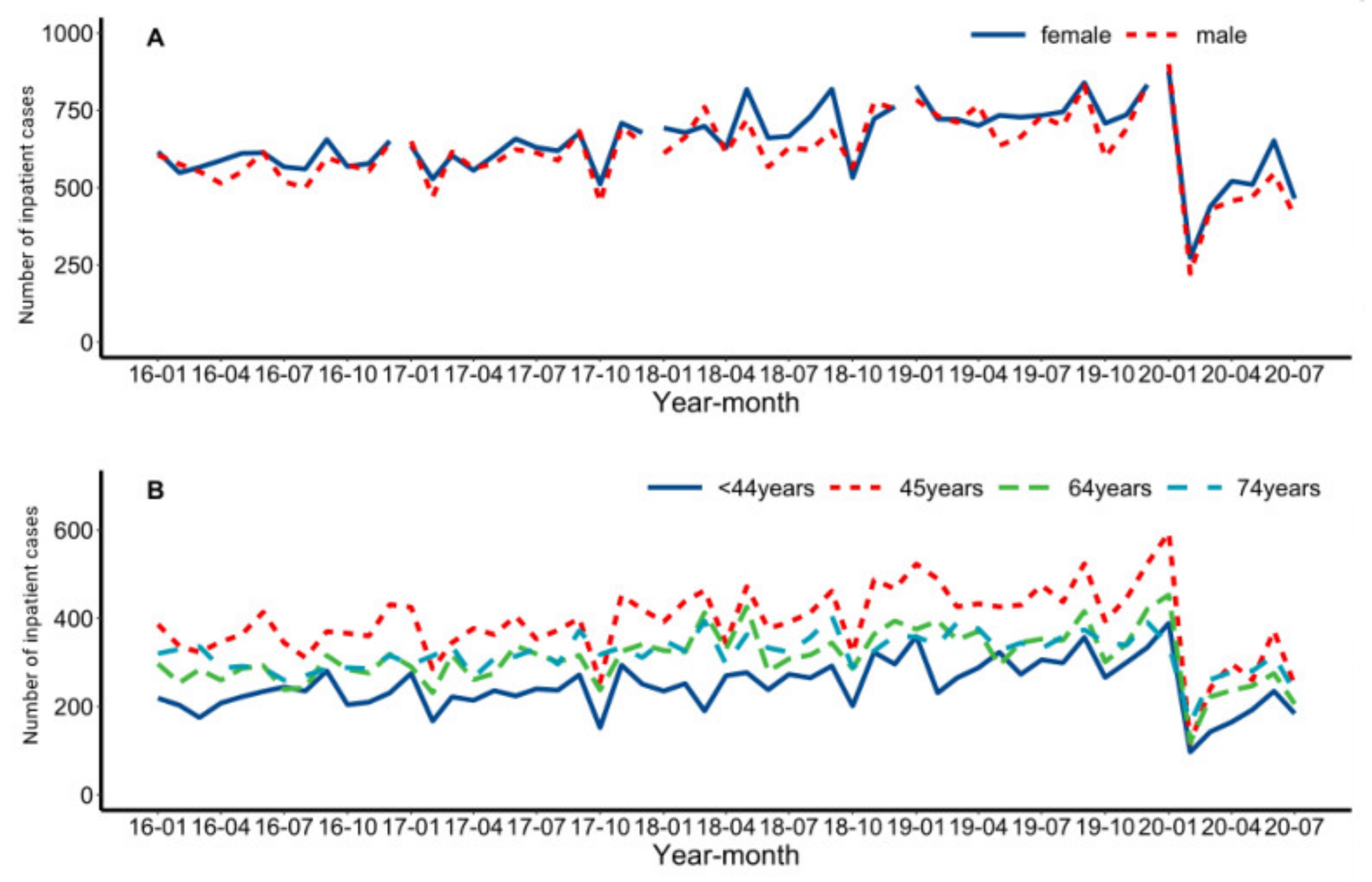 Healthcare 10 01402 g002