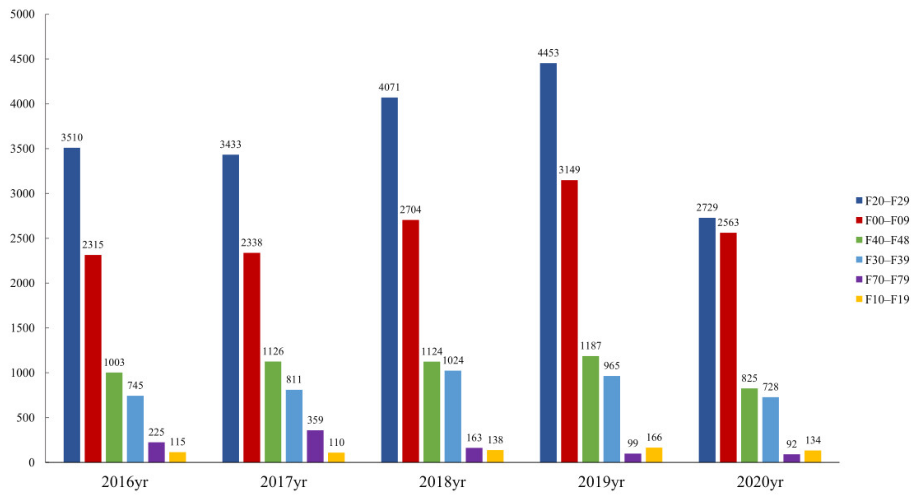 Healthcare 10 01402 g003