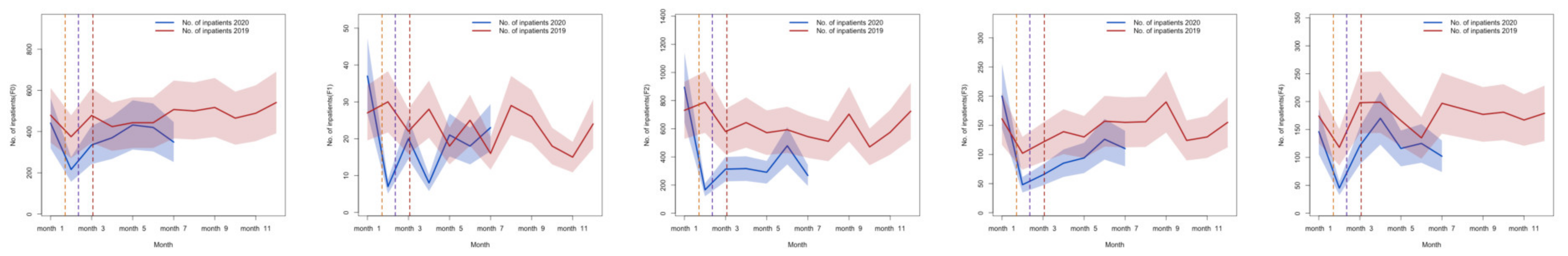 Healthcare 10 01402 g005