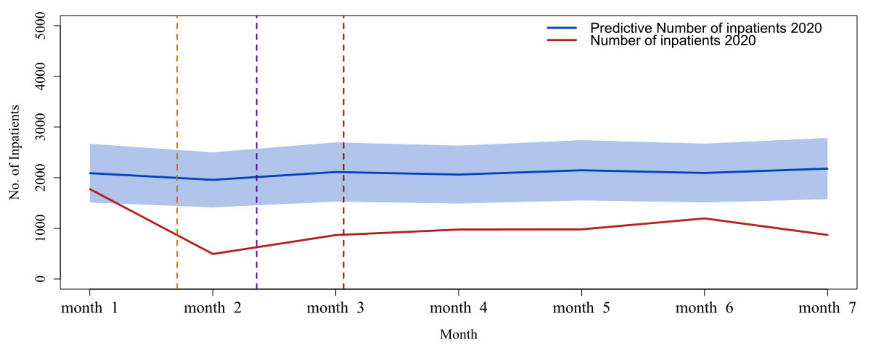 Healthcare 10 01402 g007