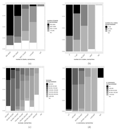 Healthcare 10 01404 g0a1 550