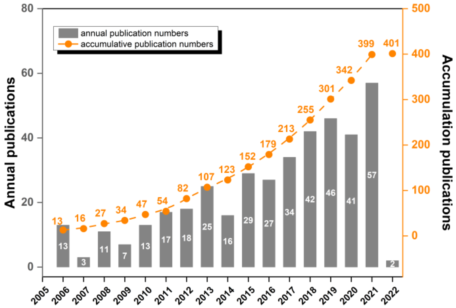Healthcare 10 01415 g001