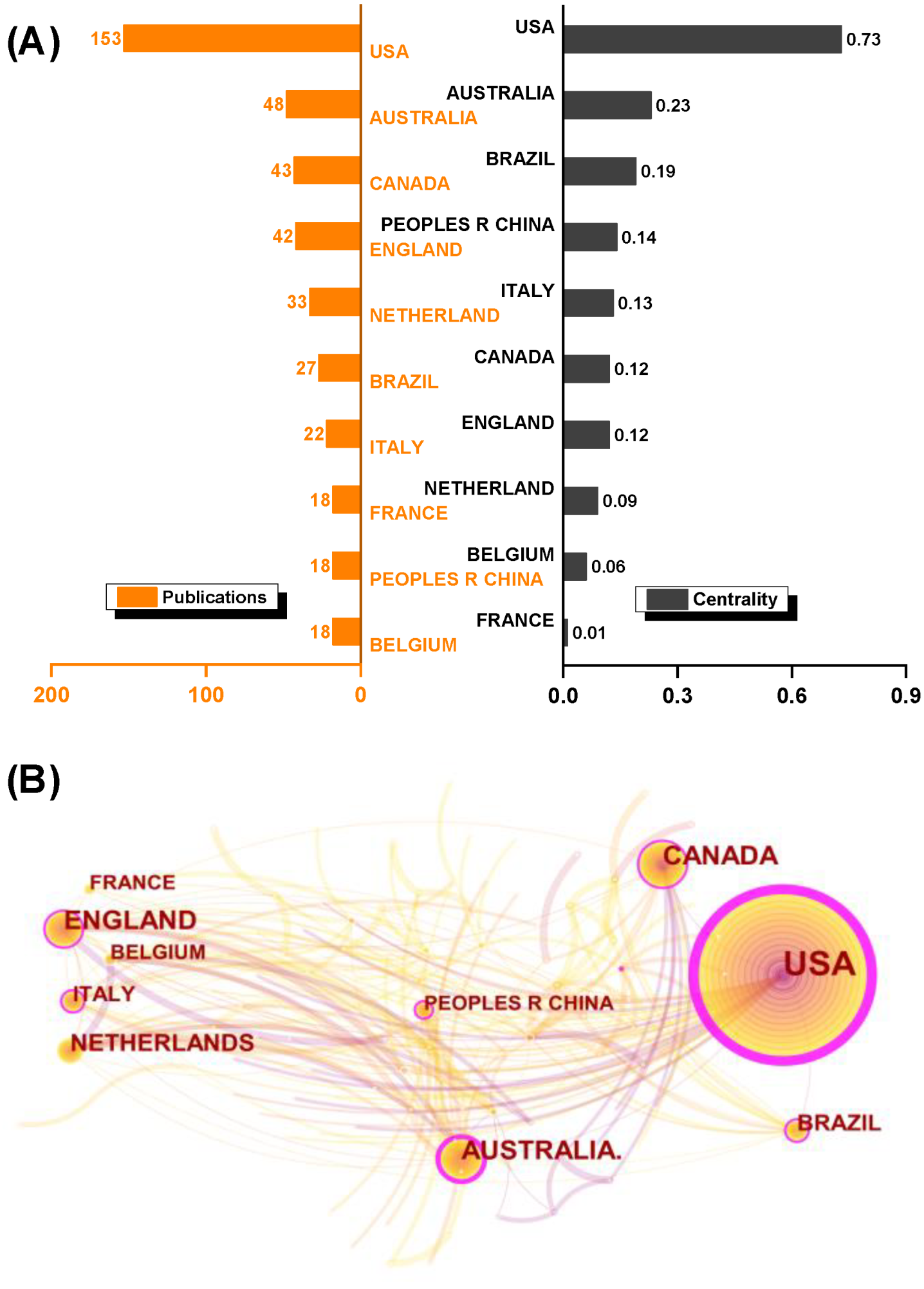 Healthcare 10 01415 g002