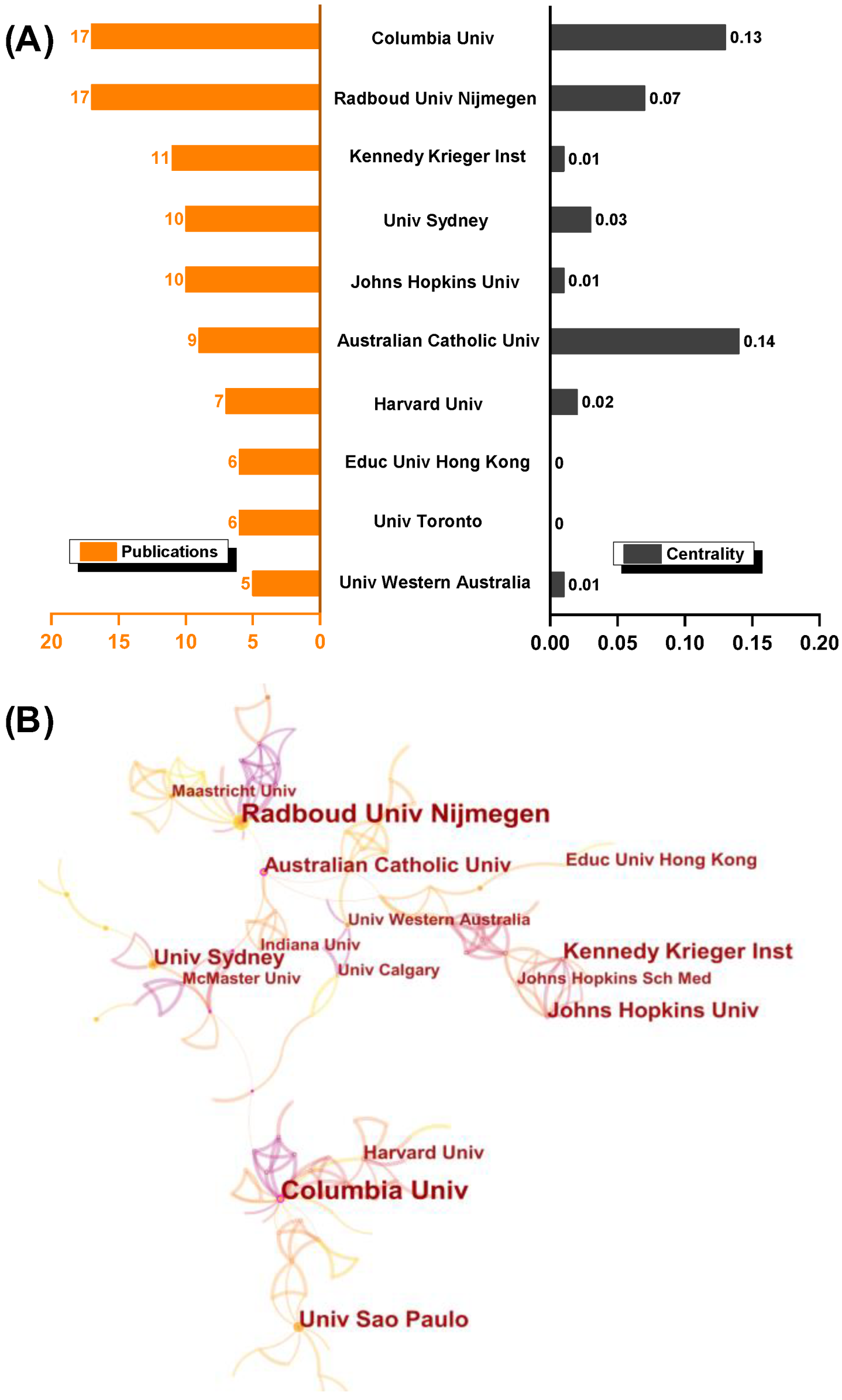 Healthcare 10 01415 g003