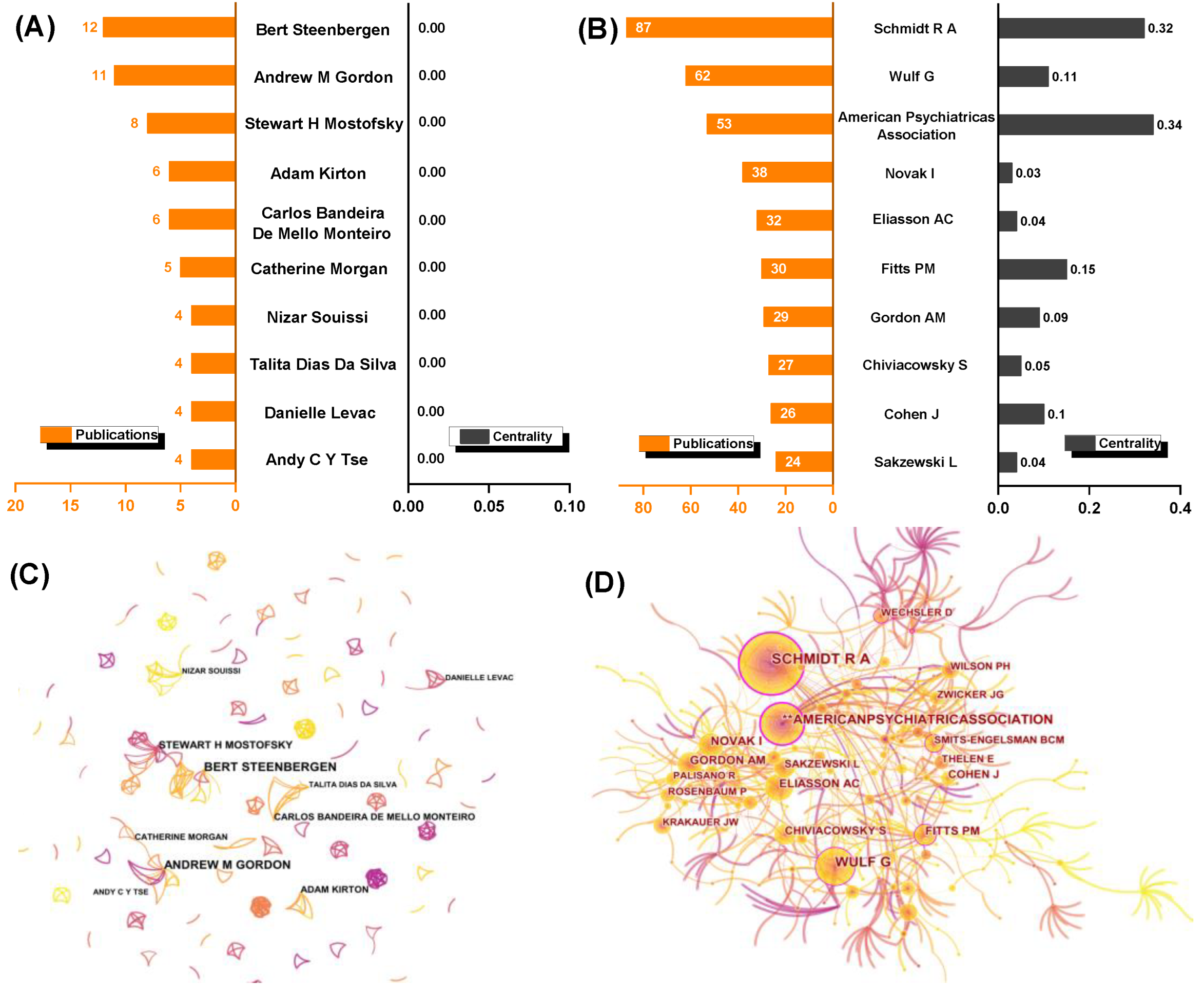 Healthcare 10 01415 g004