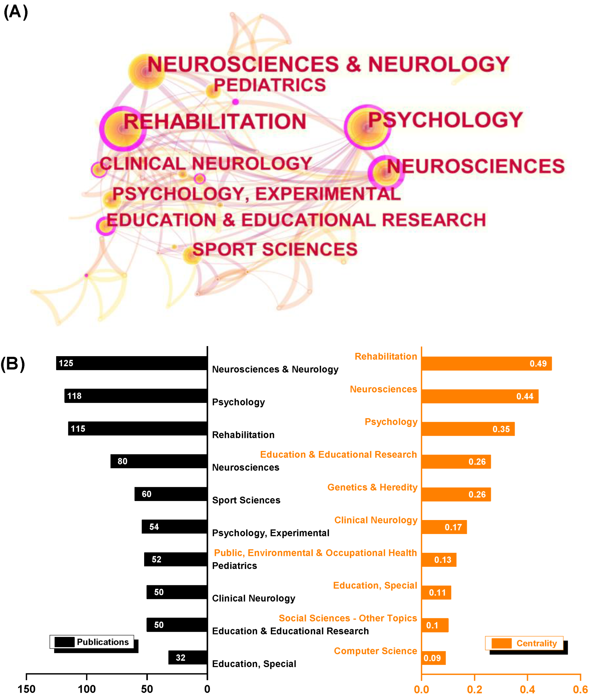 Healthcare 10 01415 g005