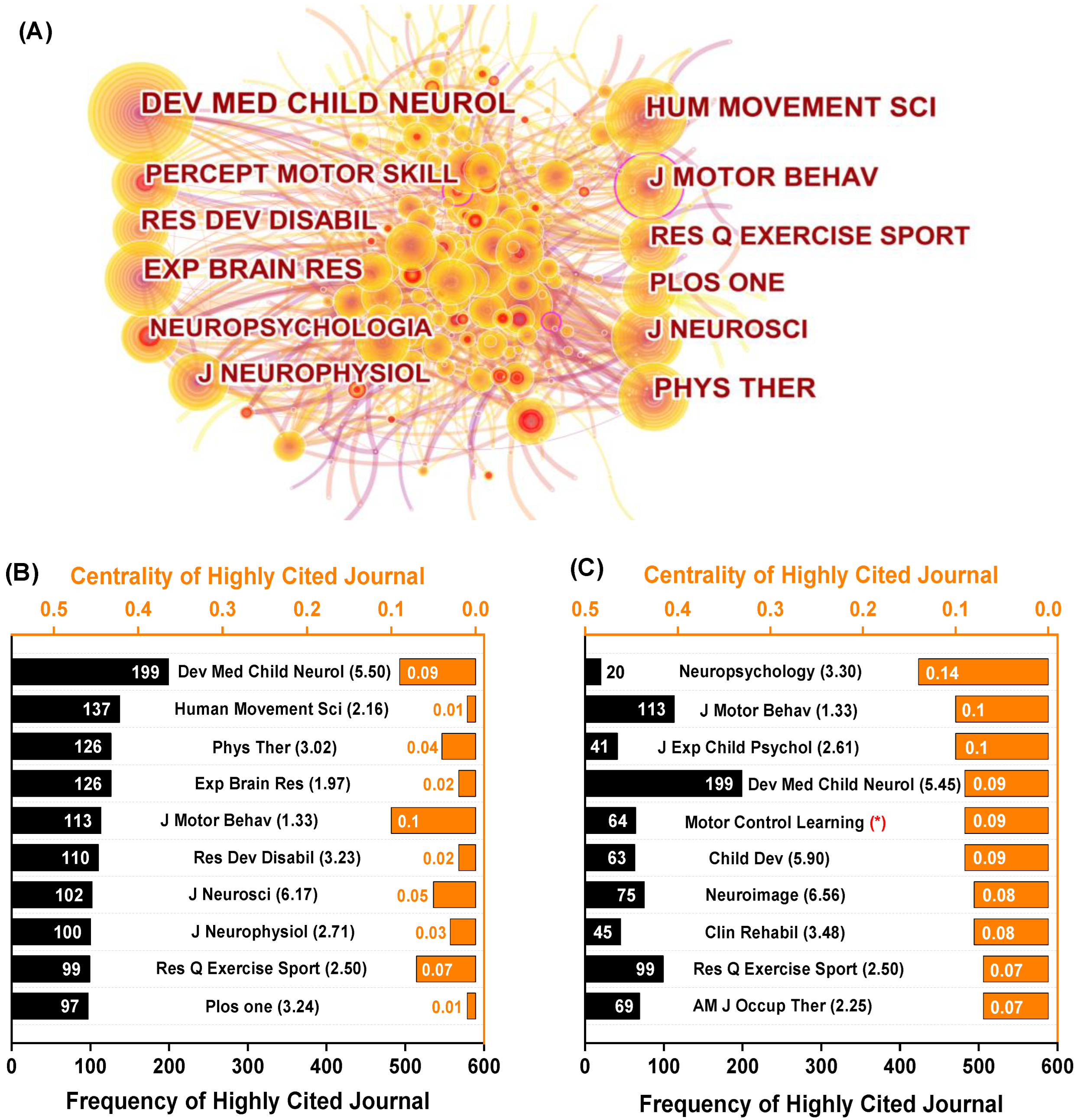 Healthcare 10 01415 g006