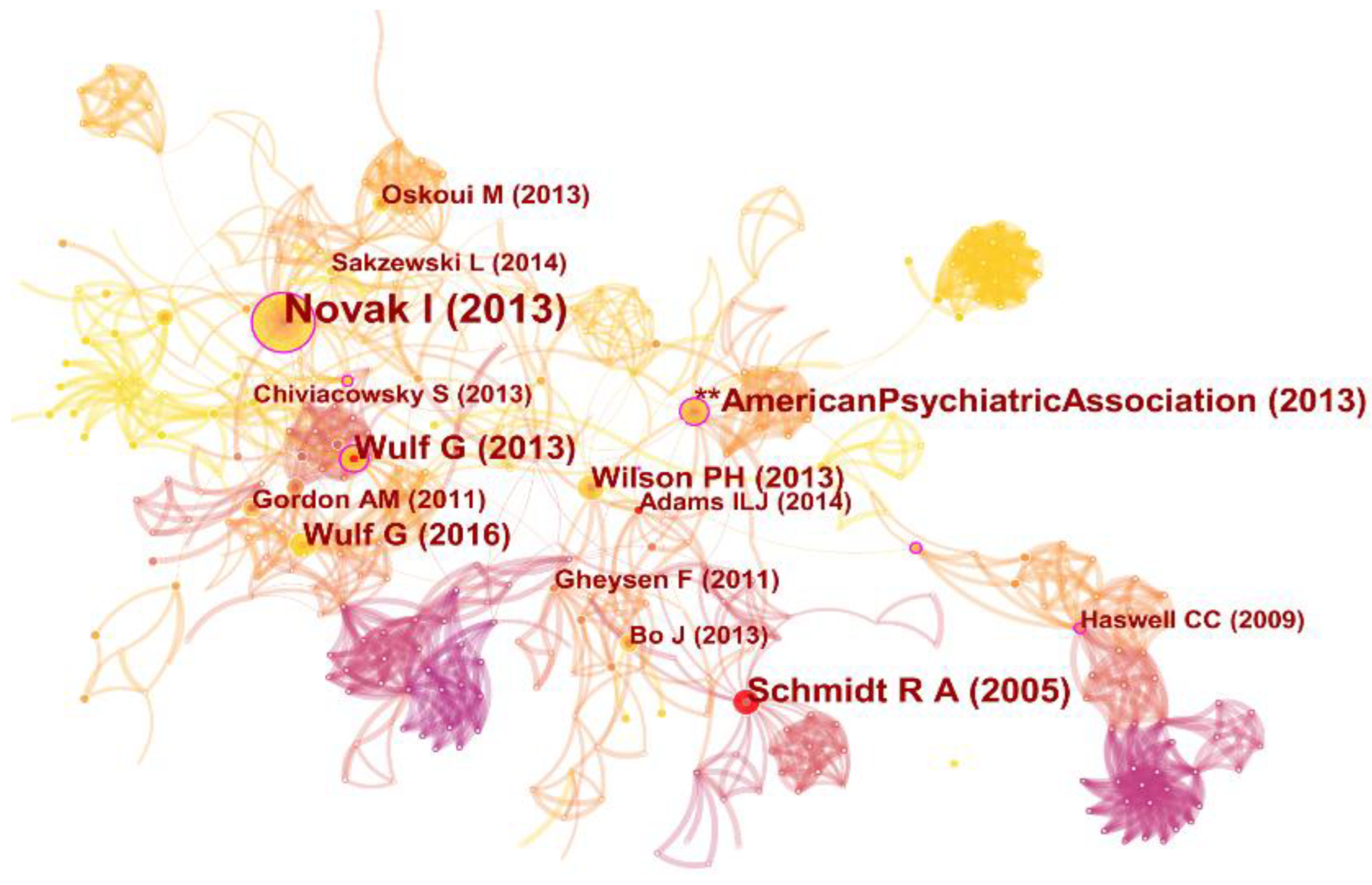 Healthcare 10 01415 g007