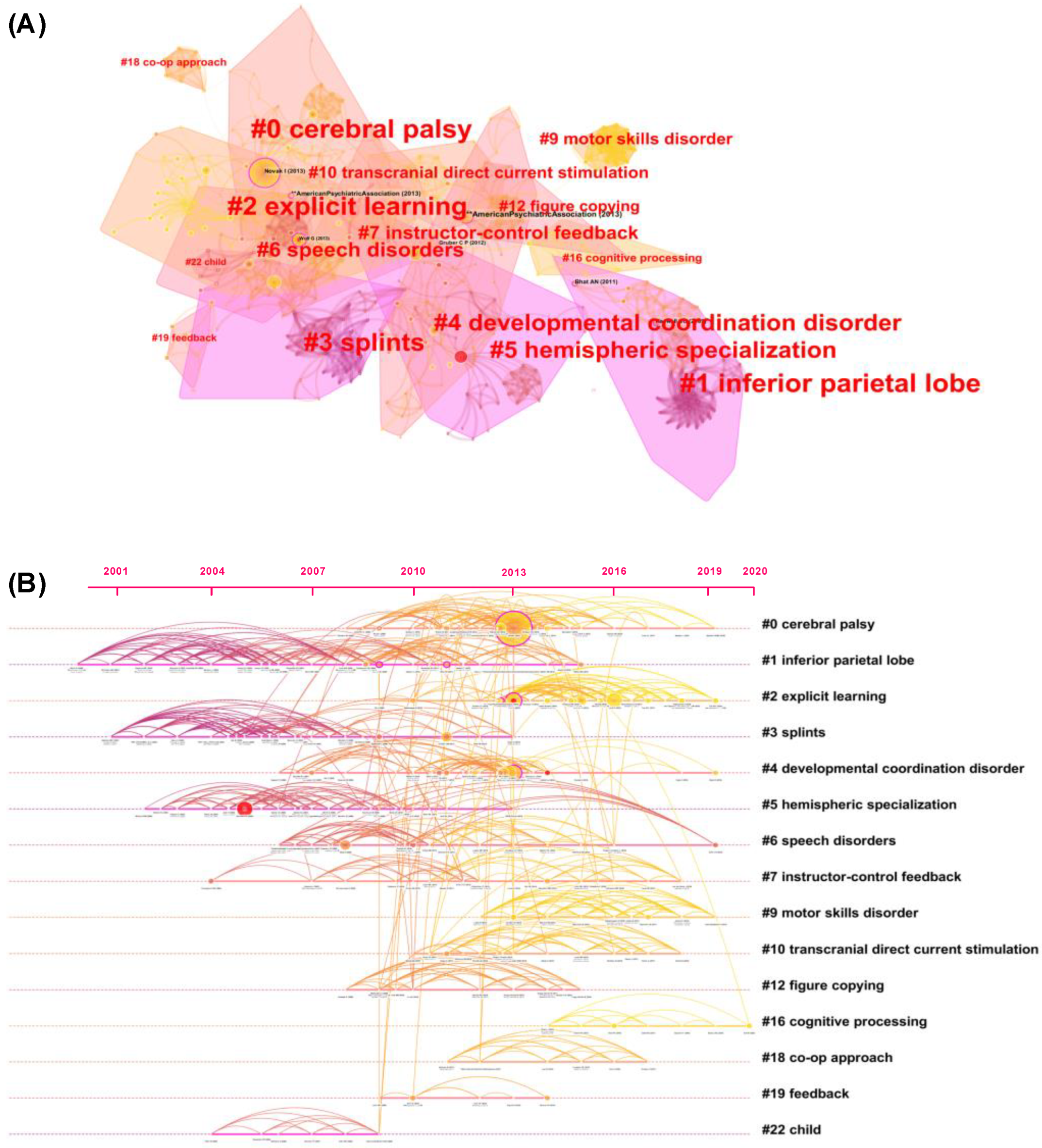 Healthcare 10 01415 g008
