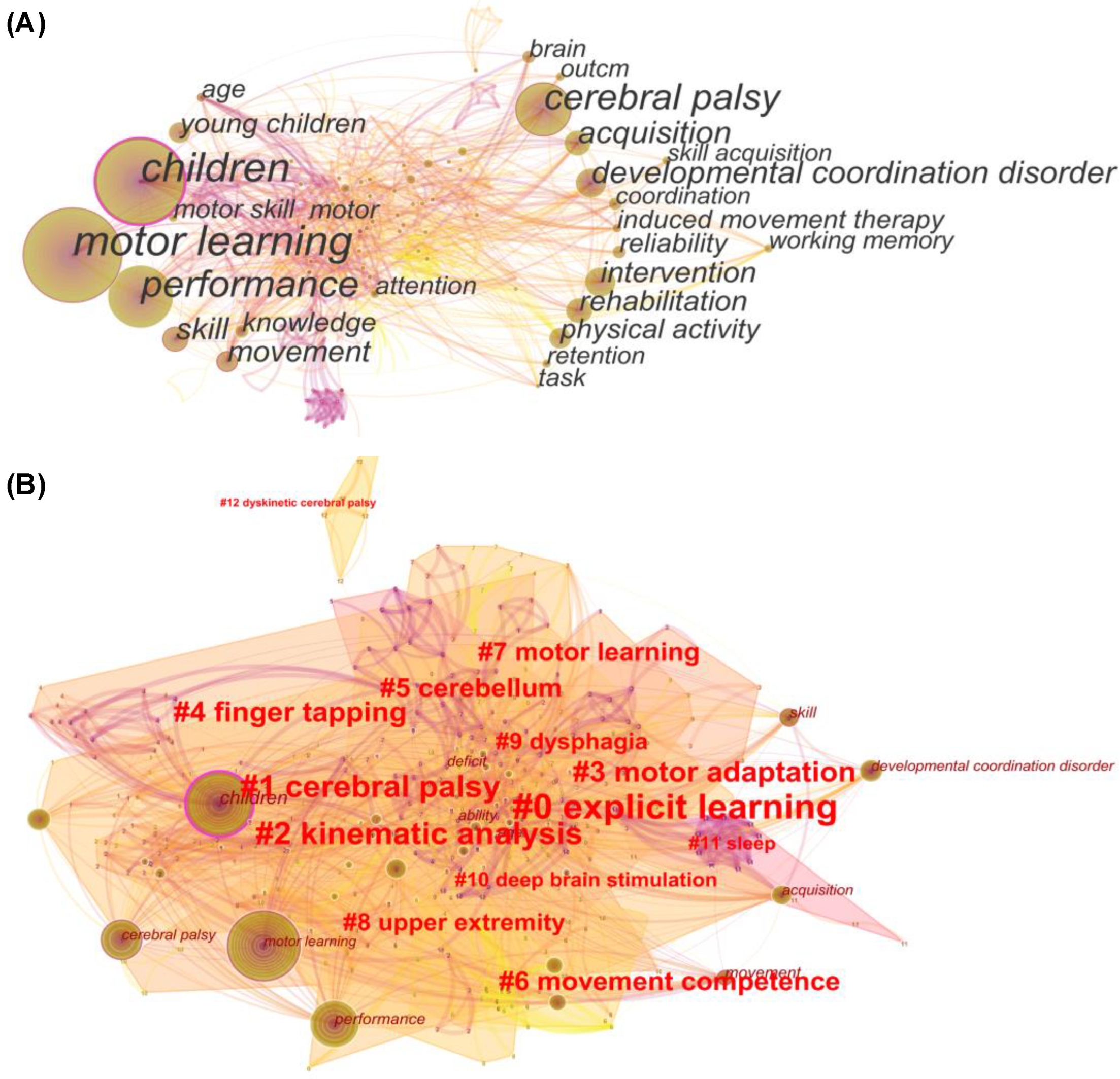 Healthcare 10 01415 g009