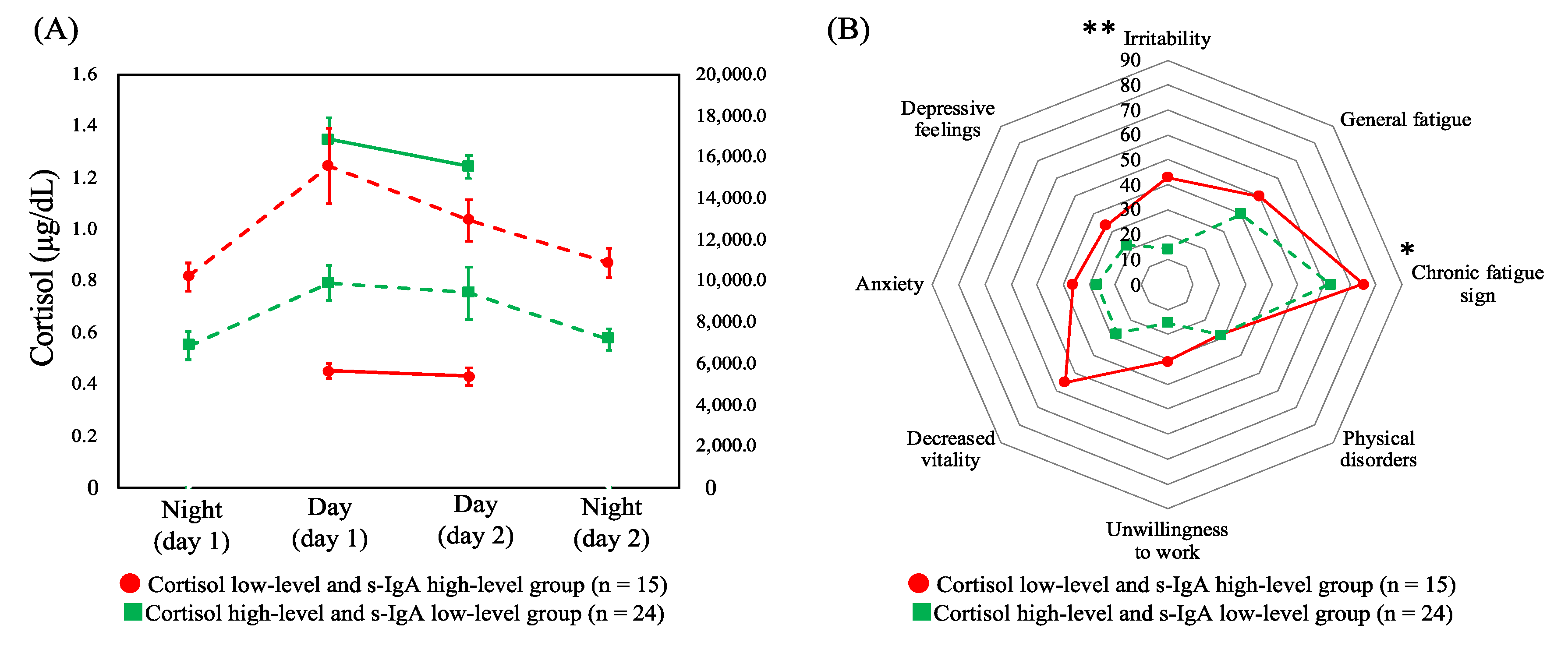 Healthcare 10 01416 g003
