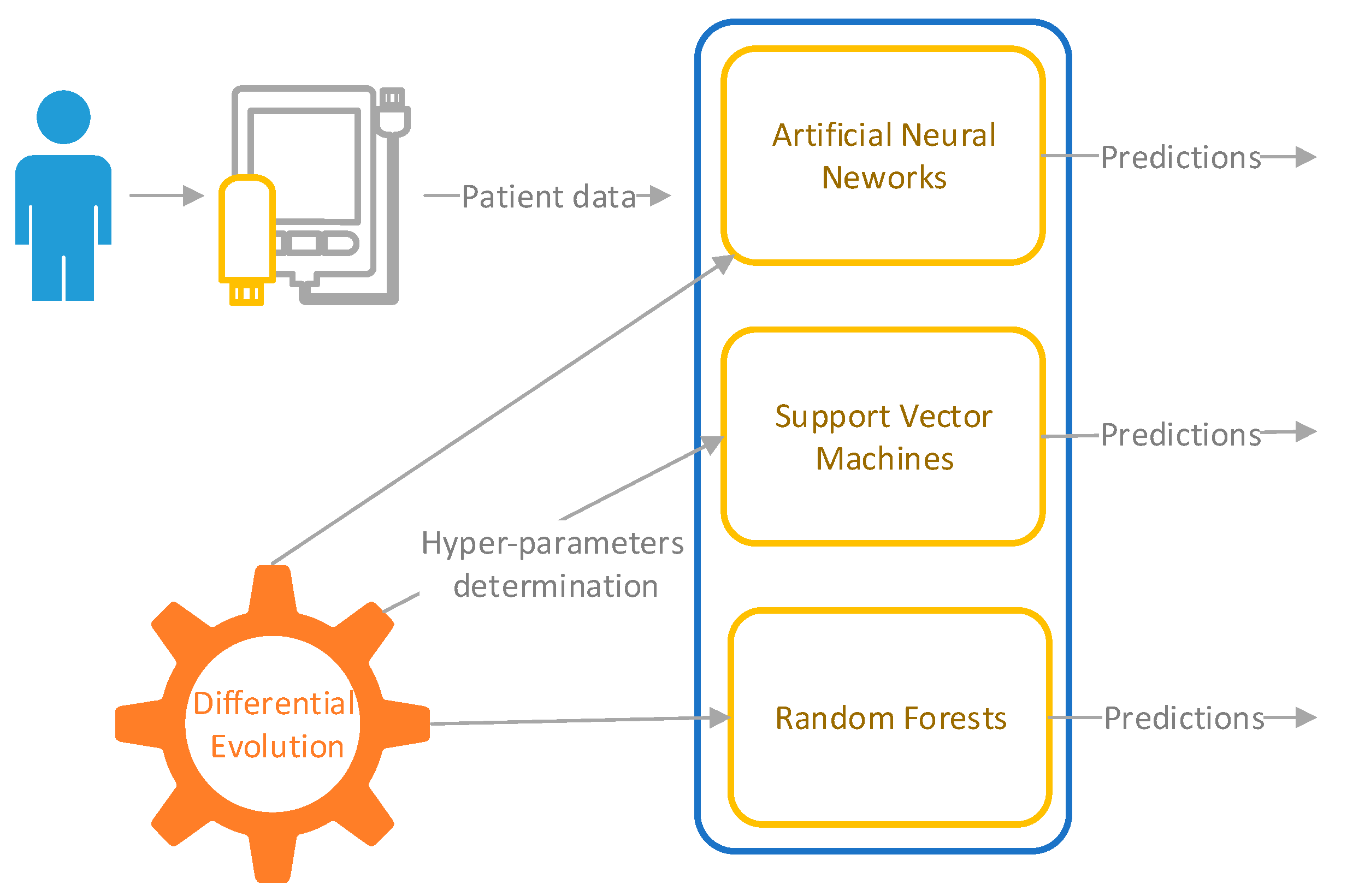 Healthcare 10 01425 g002