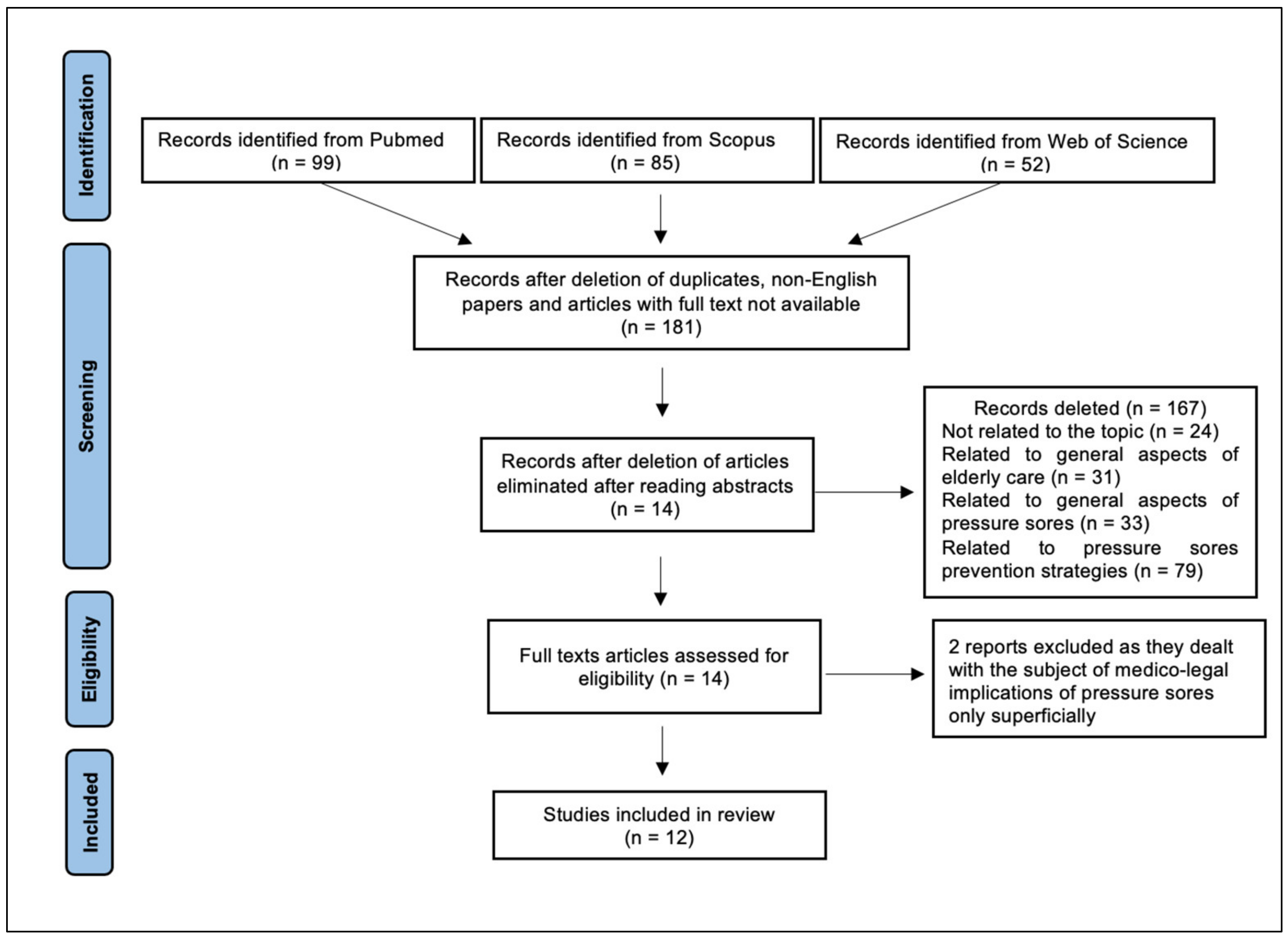 Healthcare 10 01426 g003 Healthcare 10 01426 g003