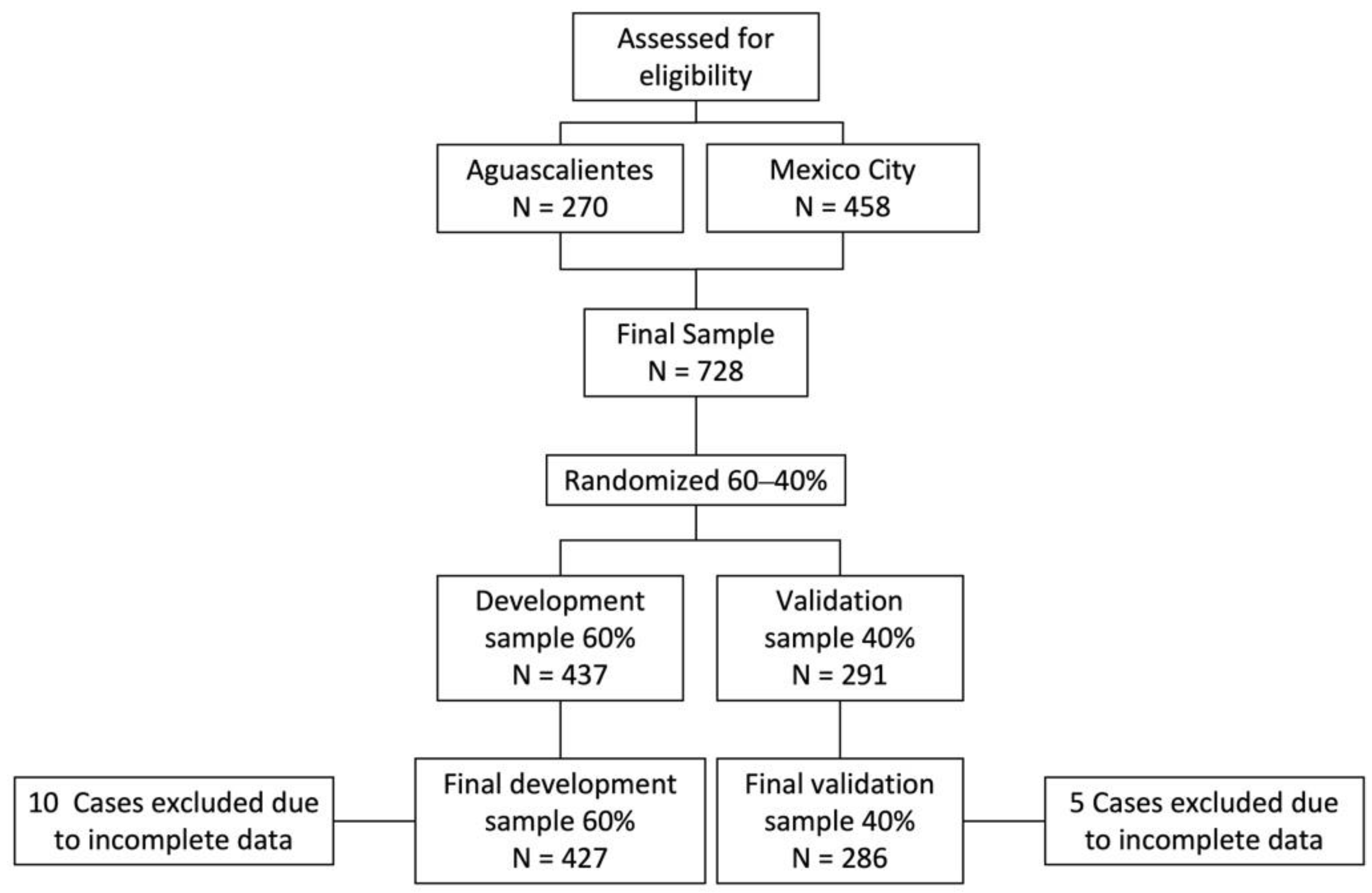 Healthcare 10 01432 g001