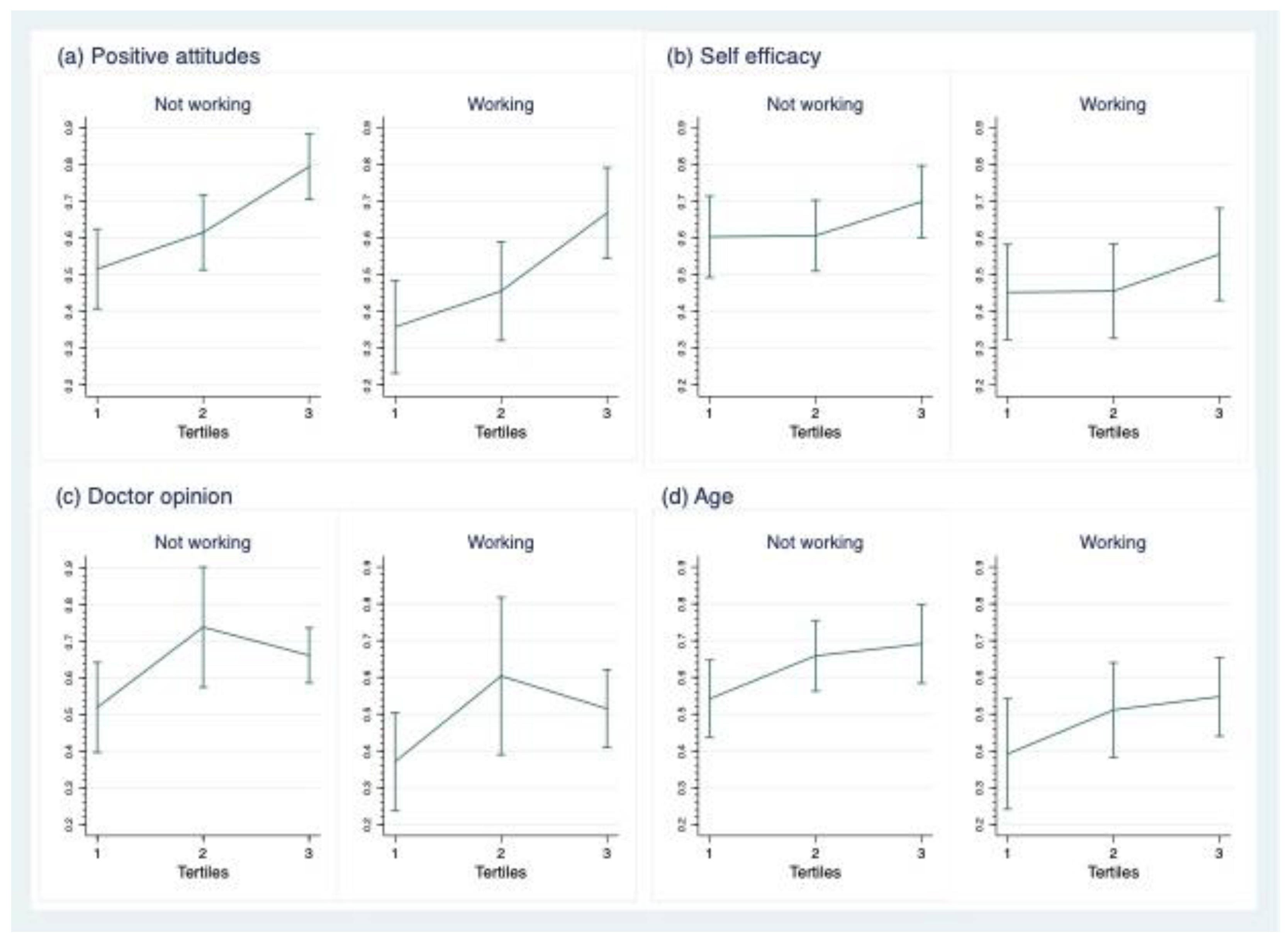 Healthcare 10 01432 g002