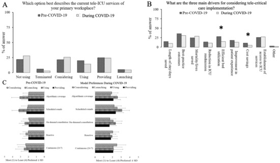 Healthcare 10 01445 g0a2 550