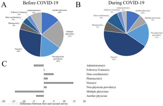 Healthcare 10 01445 g0a3 550