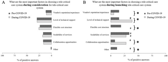 Healthcare 10 01445 g0a4 550