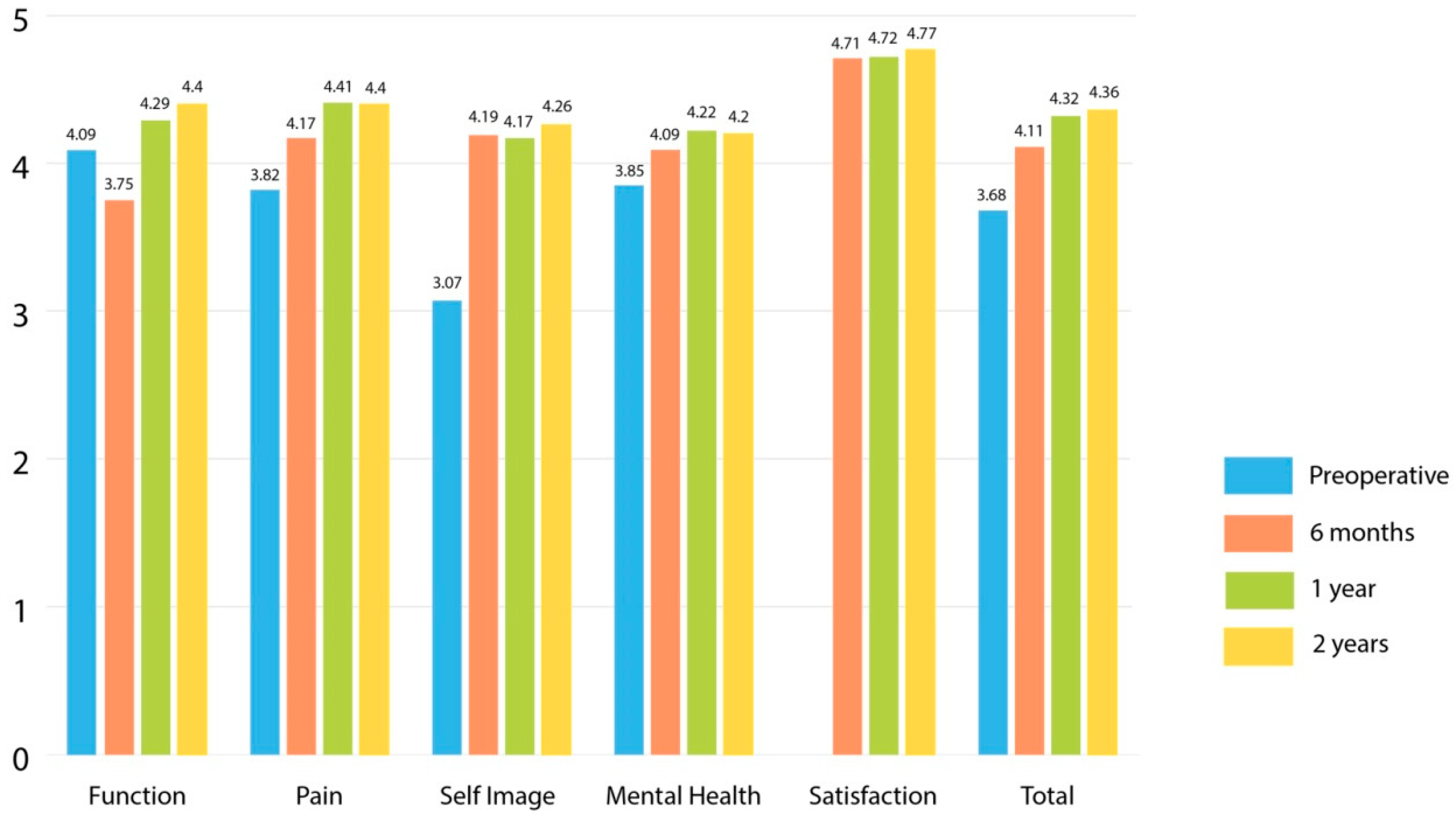 Healthcare 10 01455 g003 Healthcare 10 01455 g003