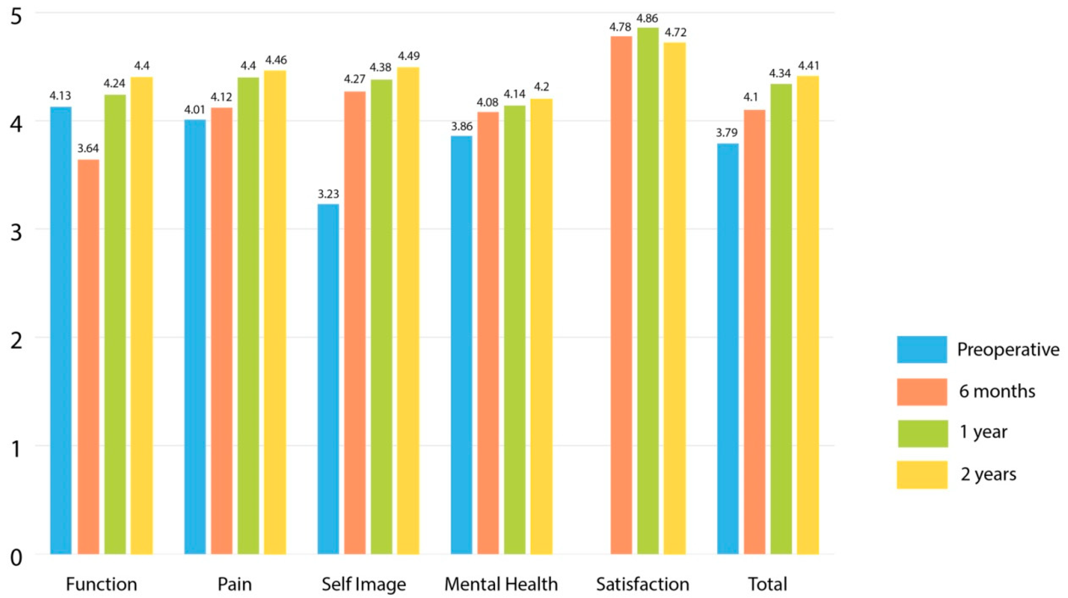 Healthcare 10 01455 g004 Healthcare 10 01455 g004