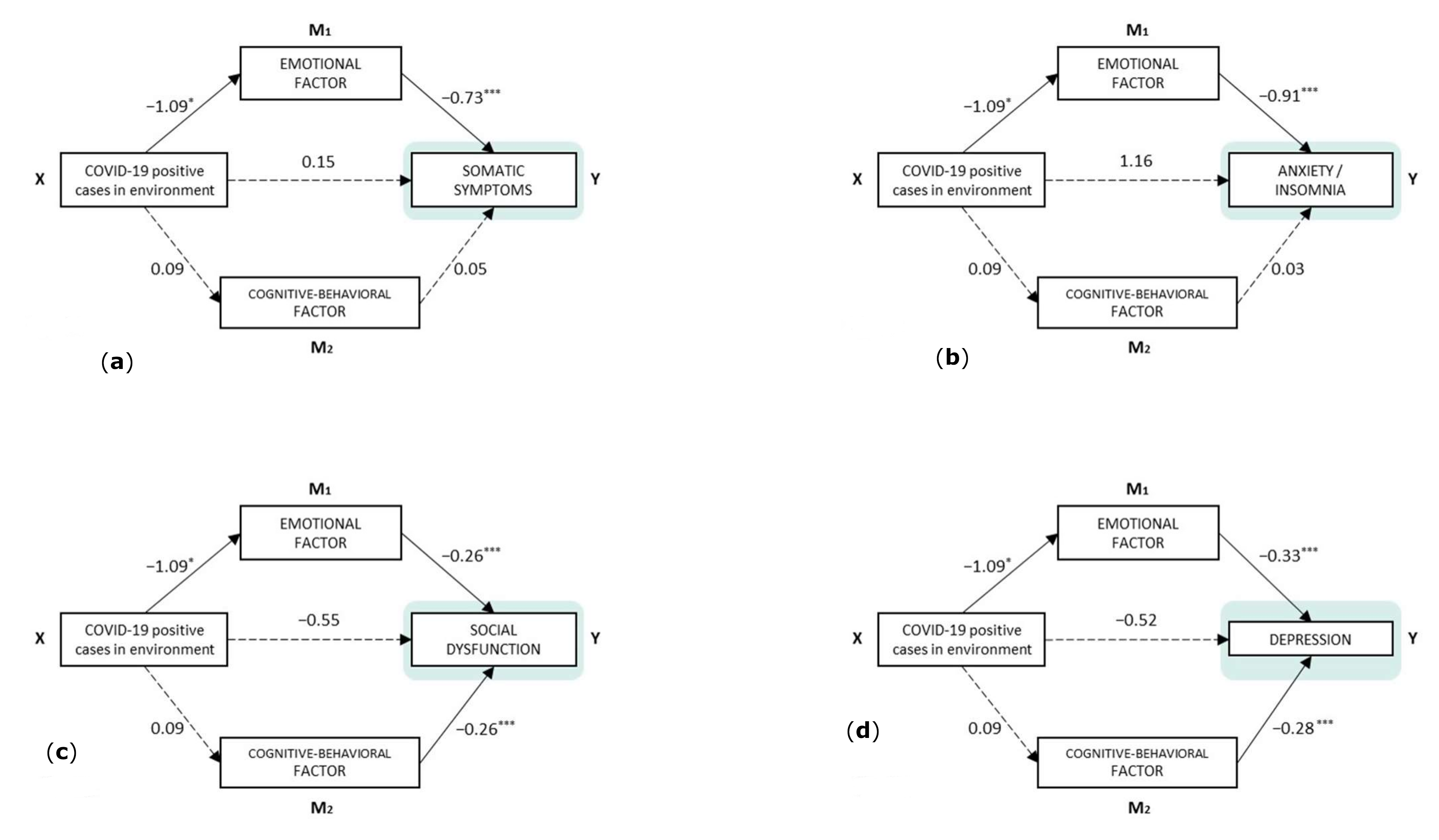 Healthcare 10 01457 g002