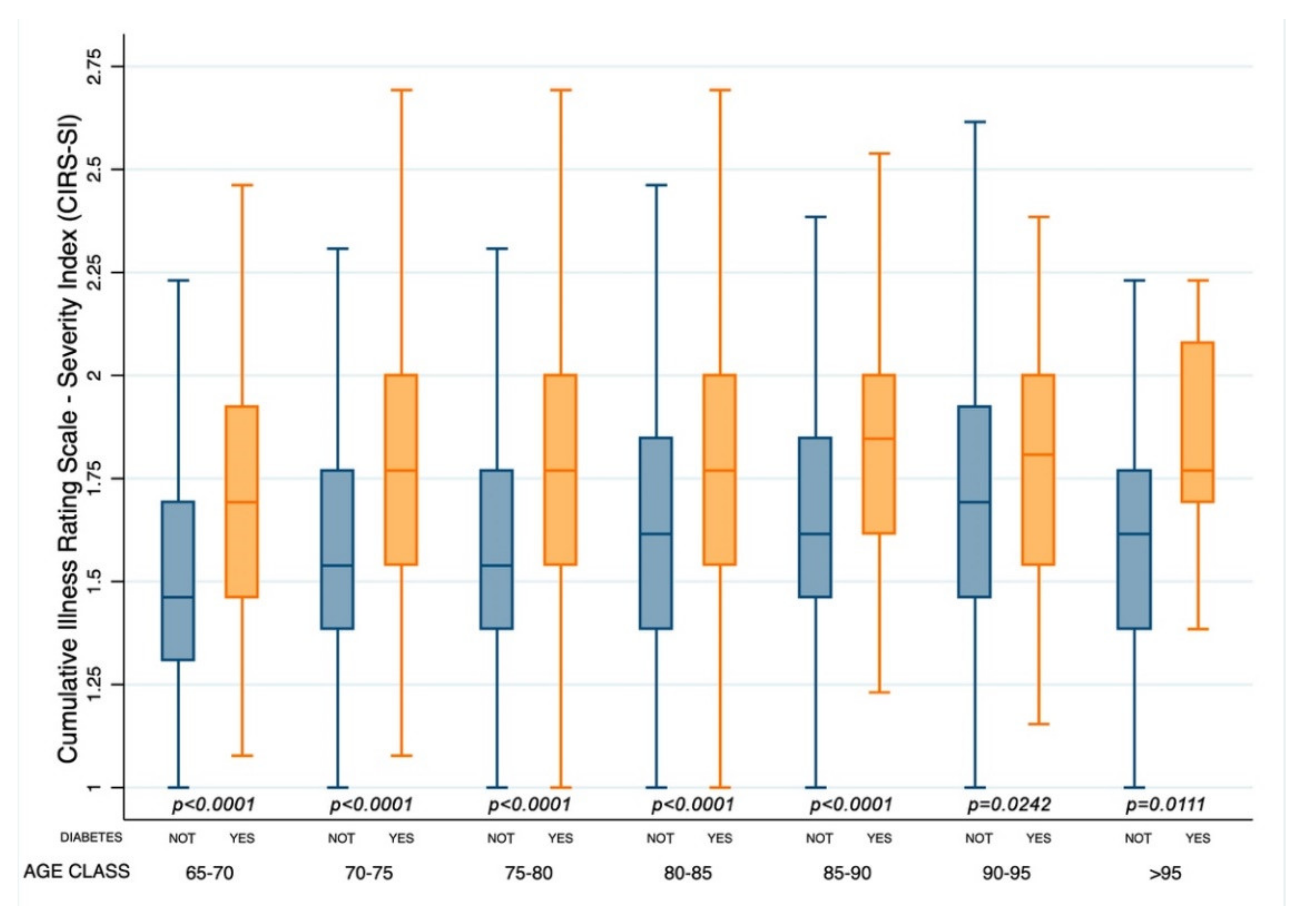 Healthcare 10 01459 g001