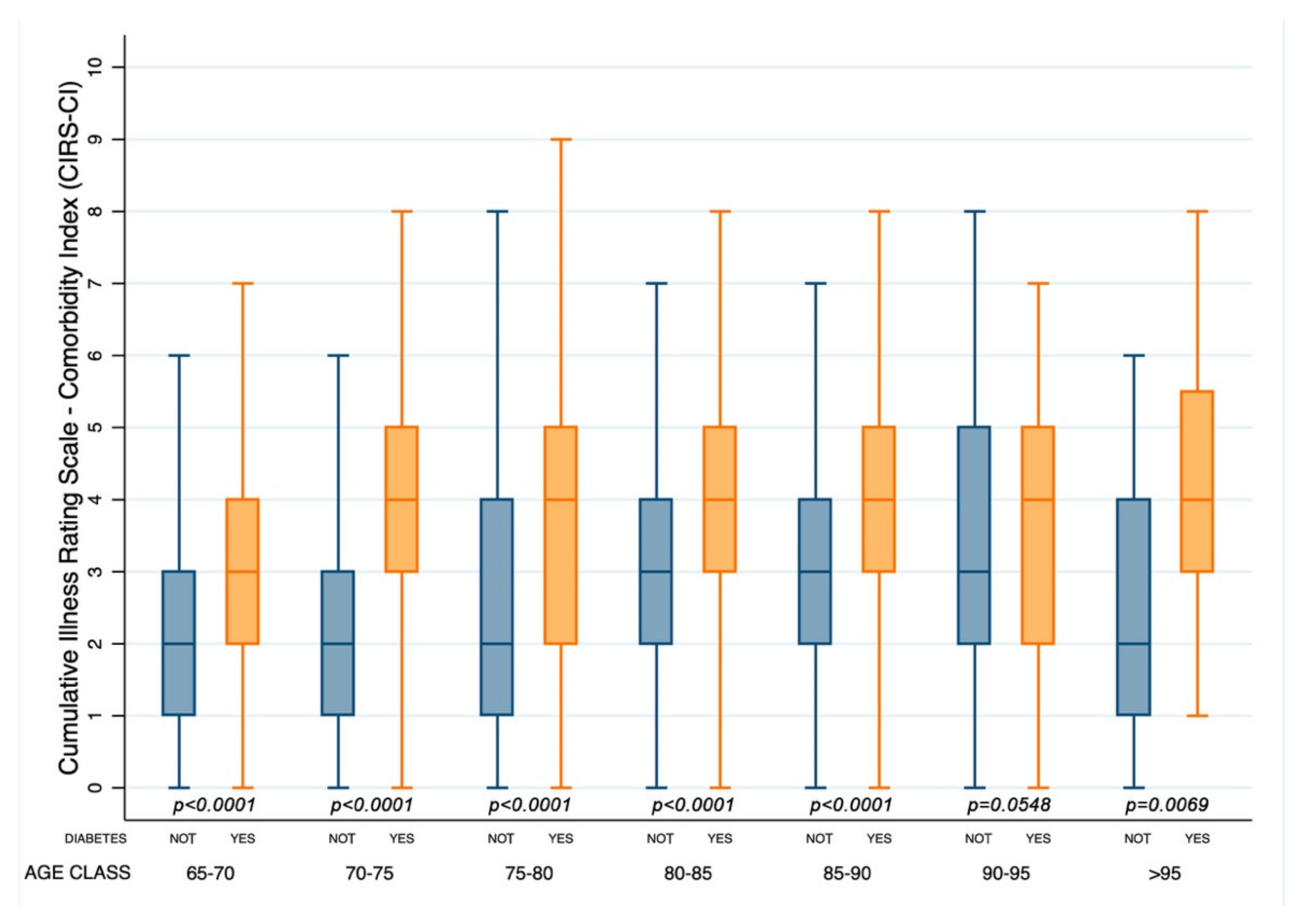 Healthcare 10 01459 g002