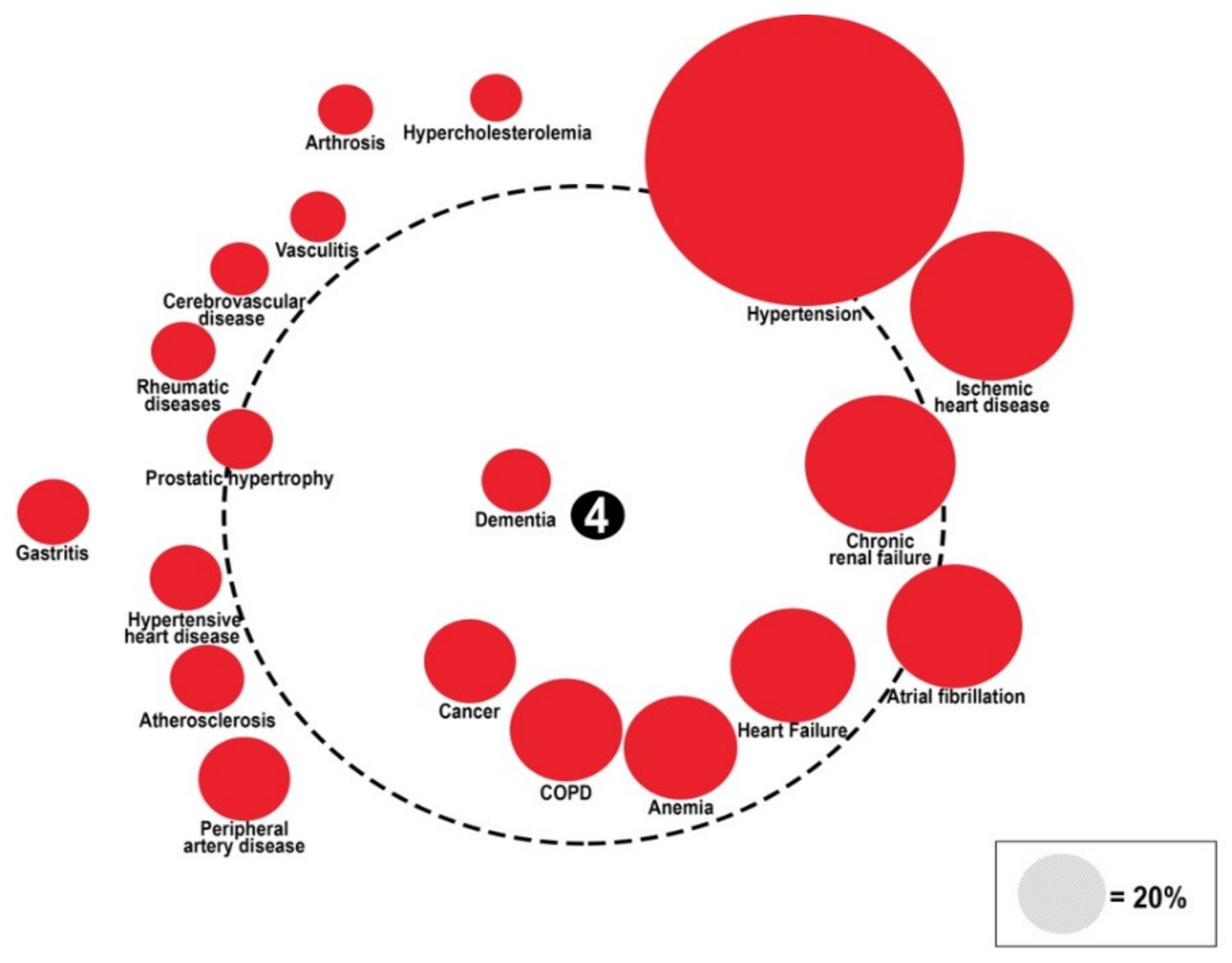 Healthcare 10 01459 g004