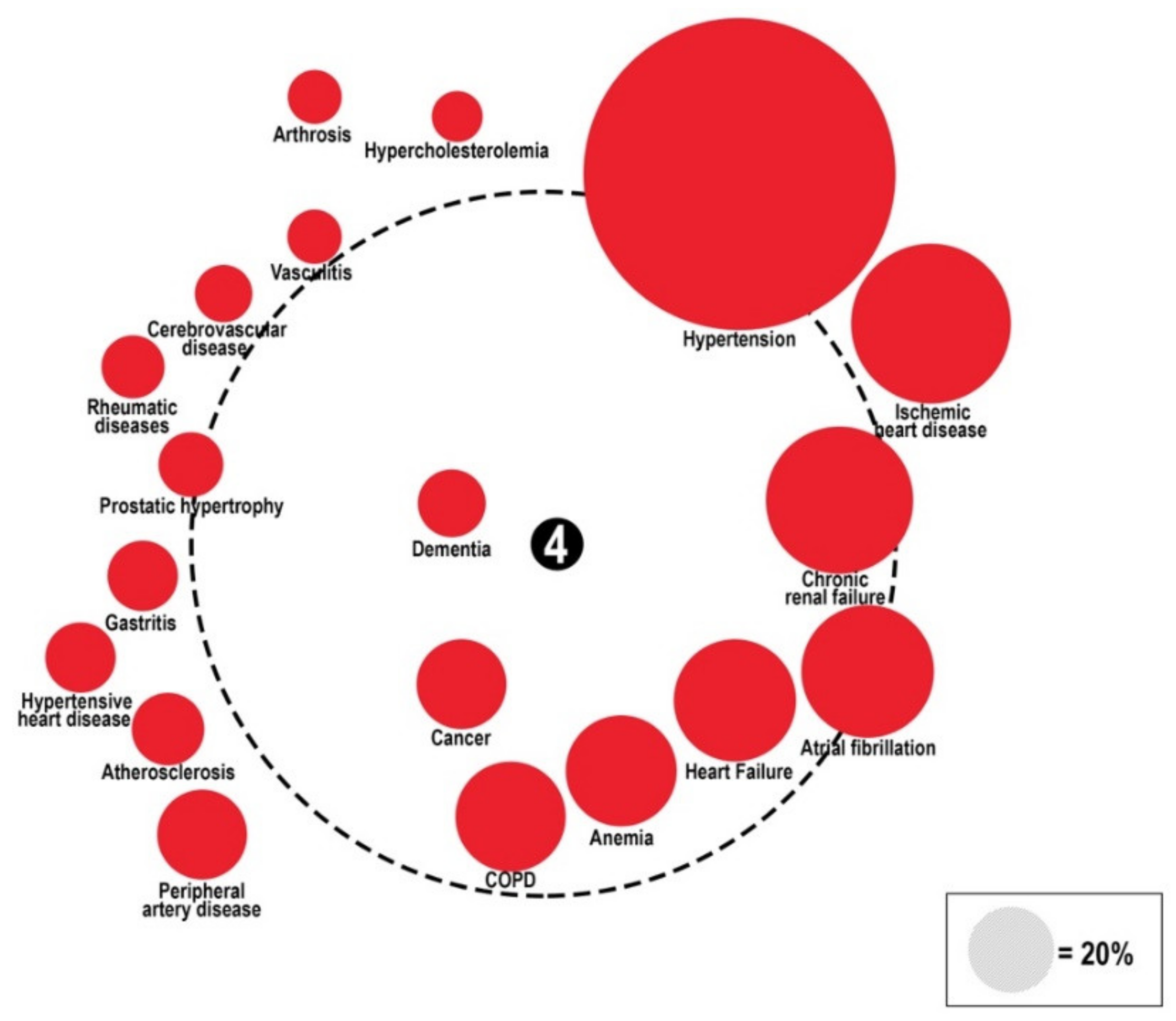 Healthcare 10 01459 g005