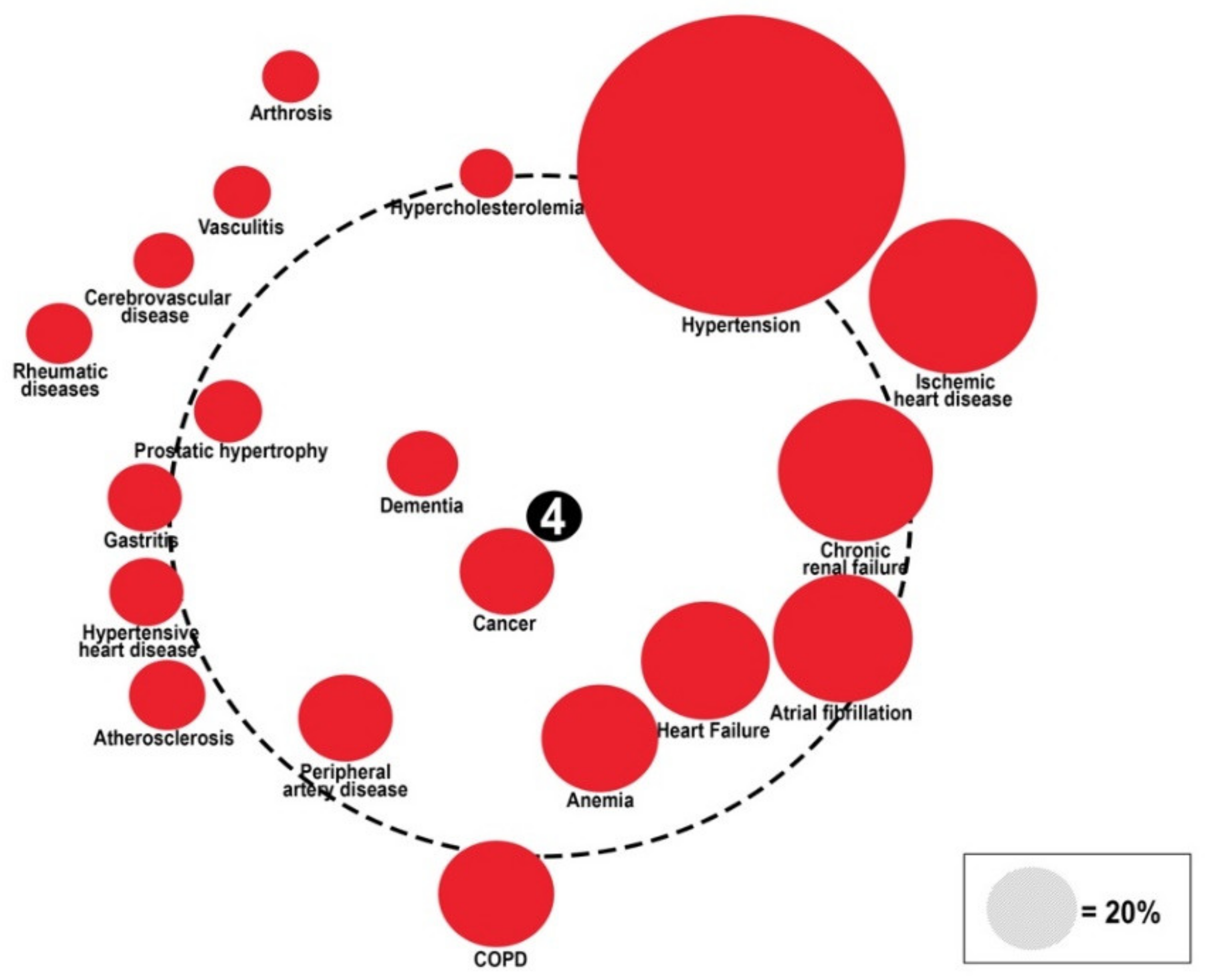 Healthcare 10 01459 g006