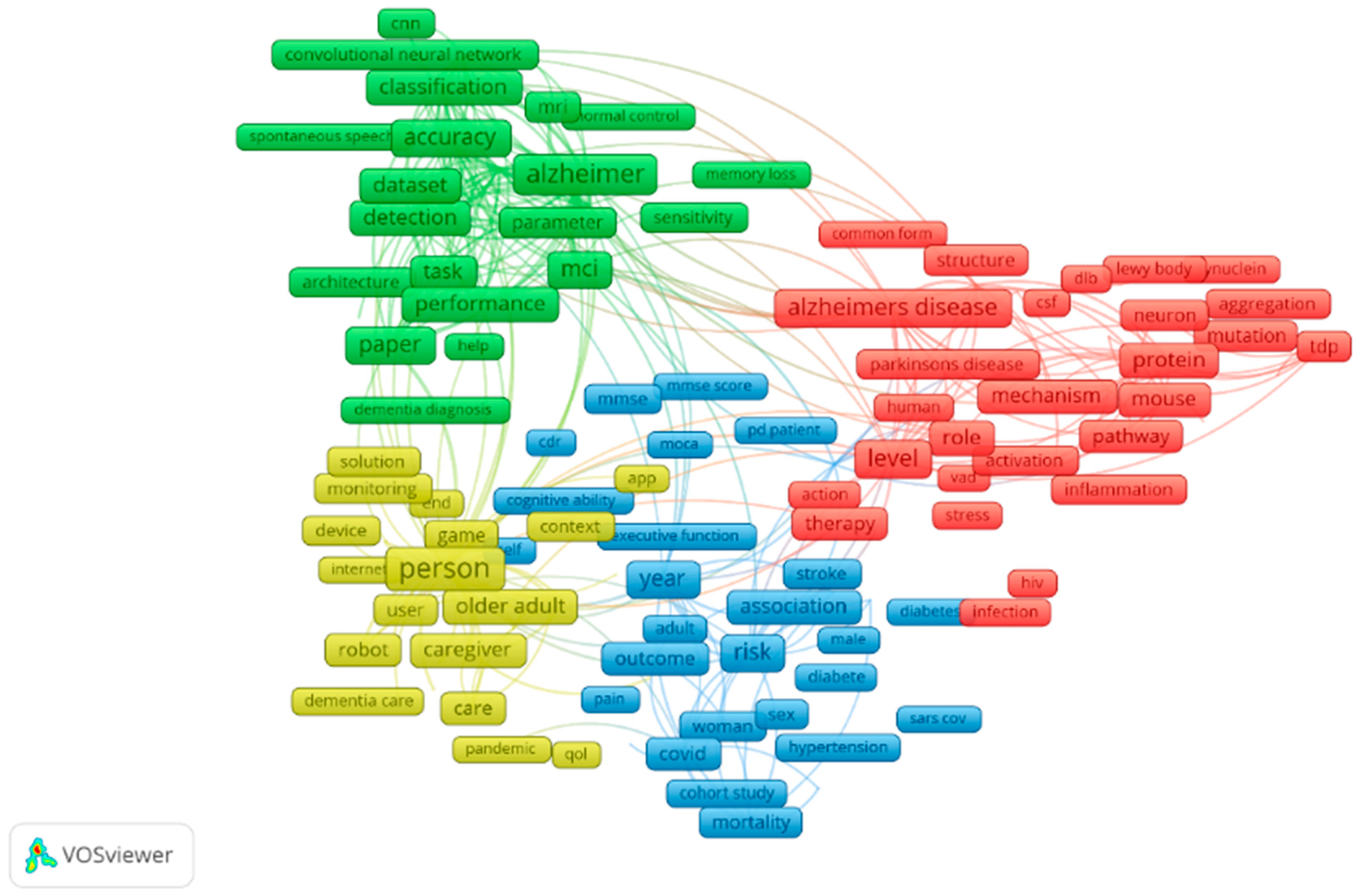 Healthcare 10 01474 g001