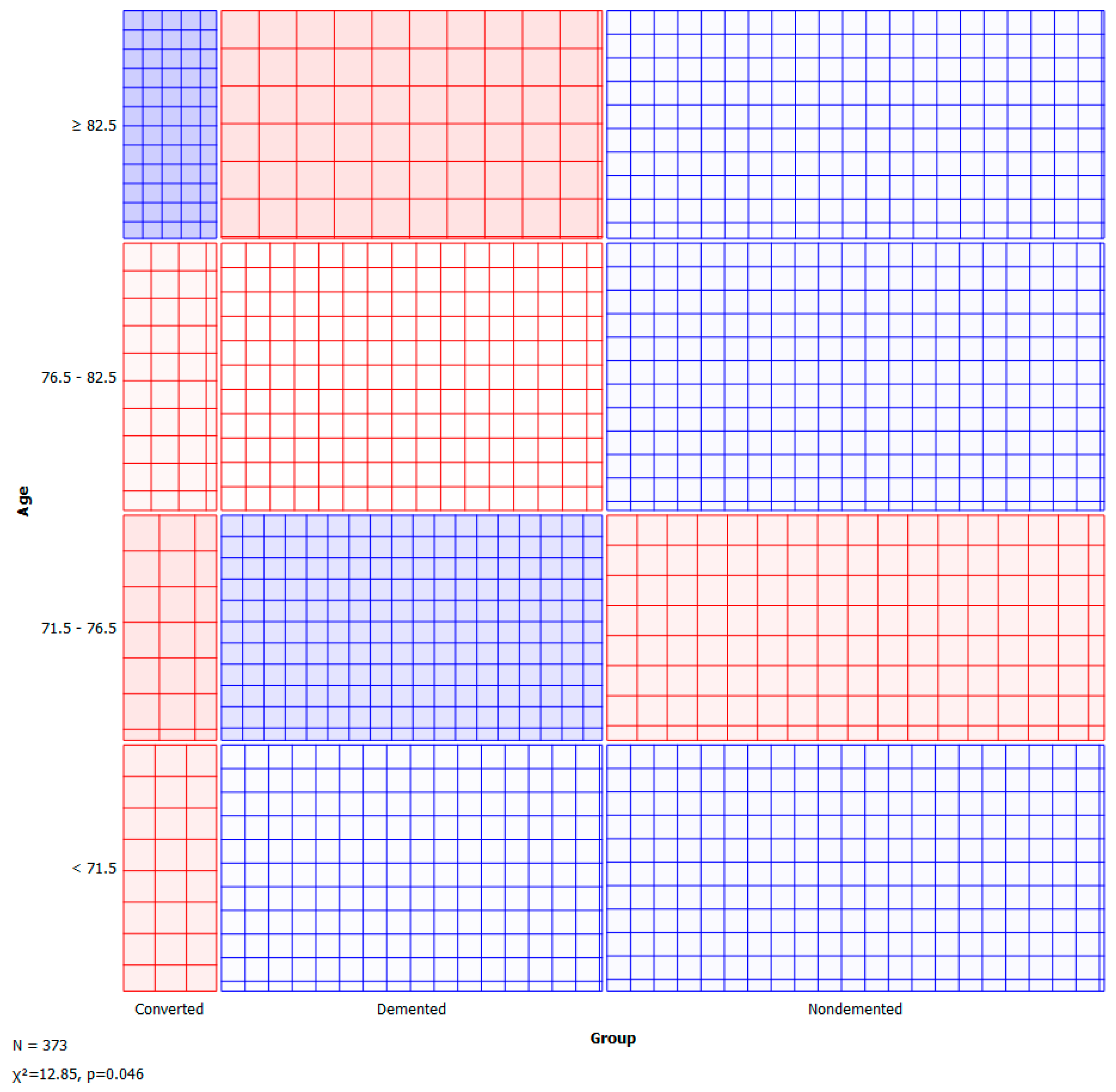 Healthcare 10 01474 g005