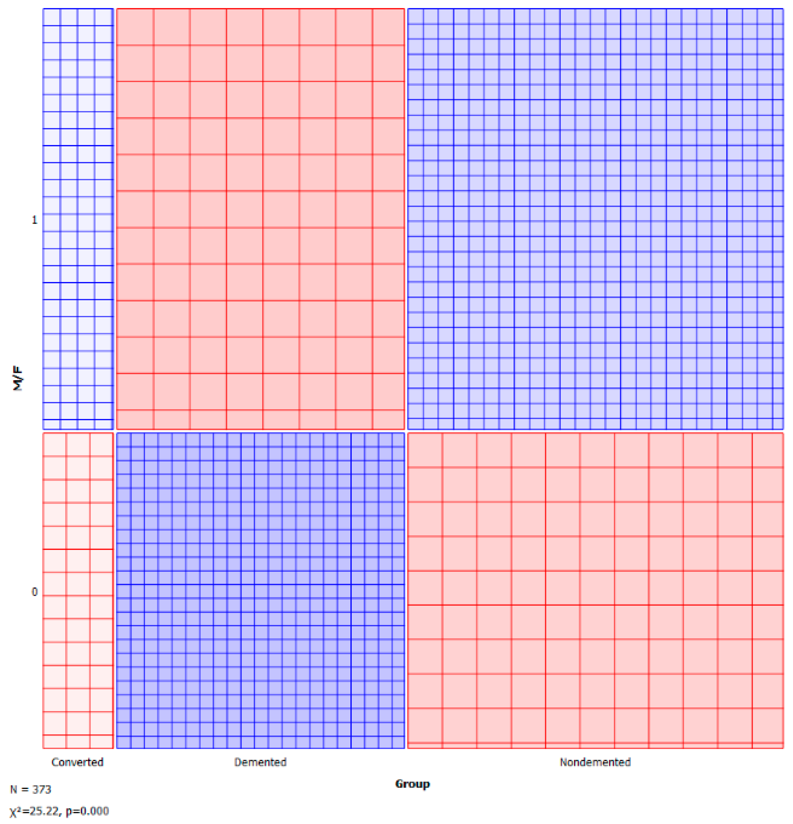 Healthcare 10 01474 g006