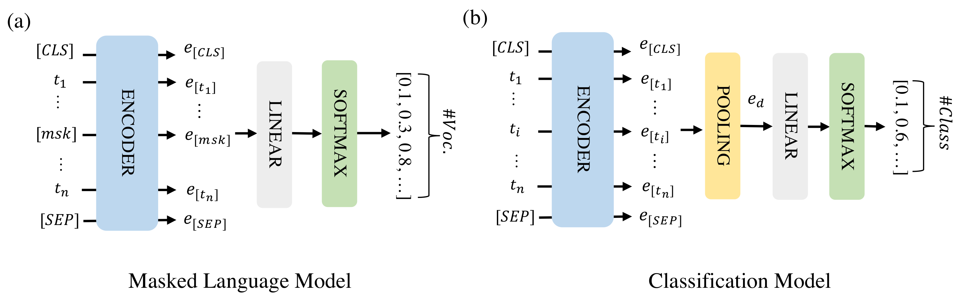 Healthcare 10 01478 g001