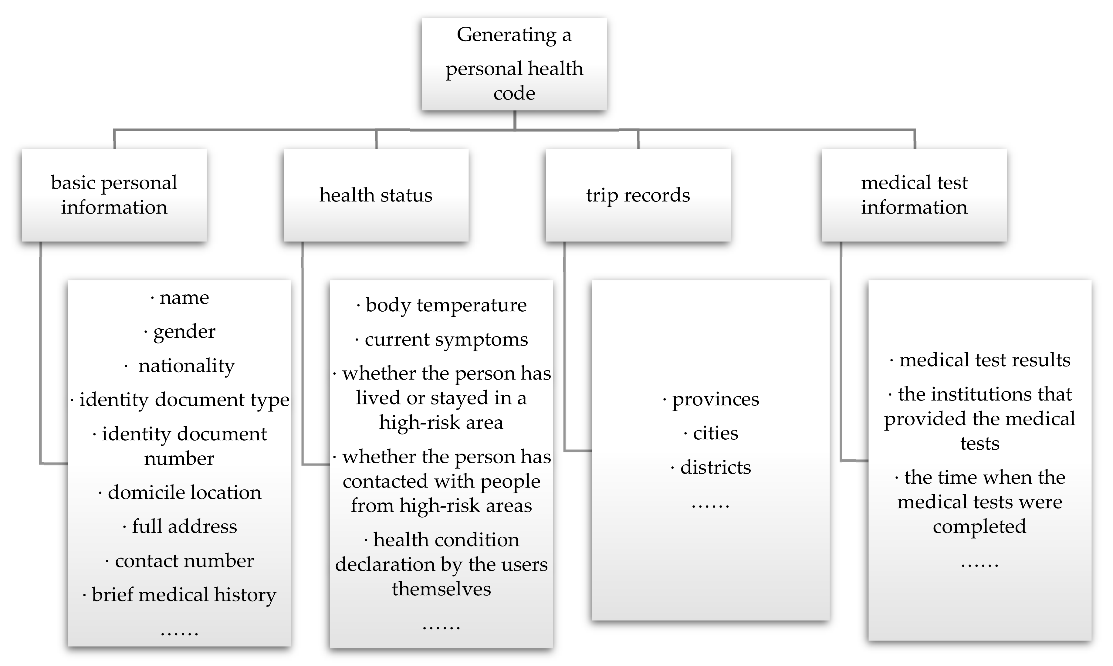 Healthcare 10 01479 g002