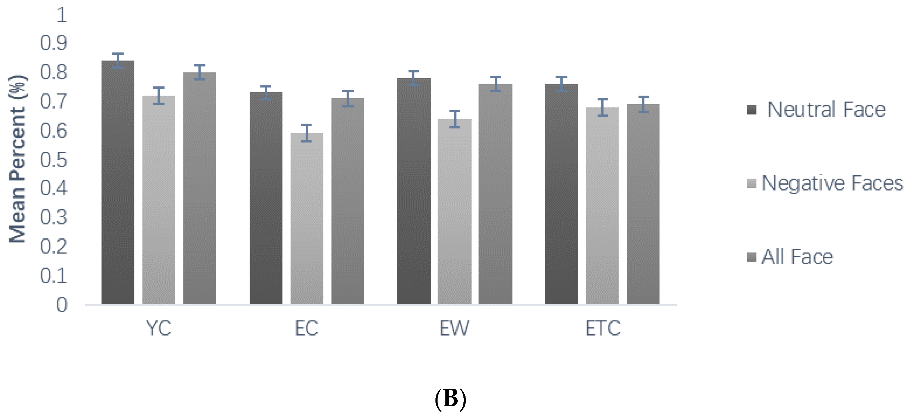 Healthcare 10 01486 g005b