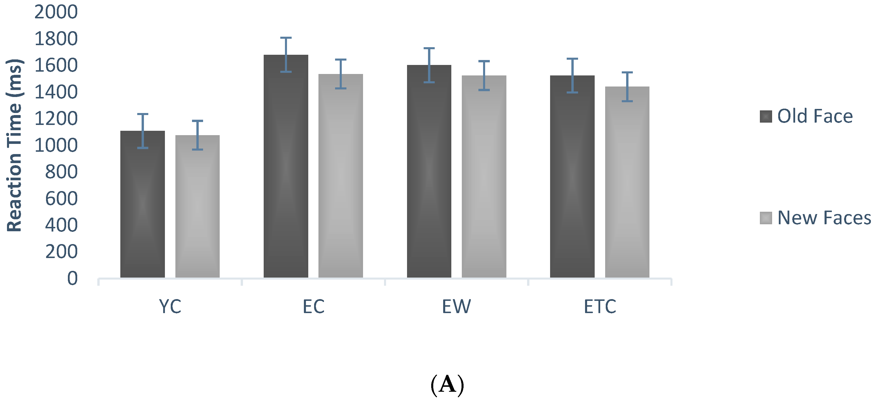 Healthcare 10 01486 g006a