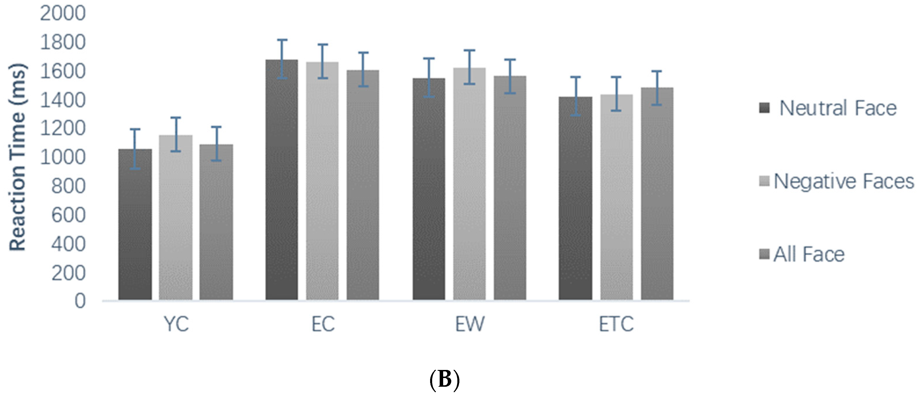 Healthcare 10 01486 g006b
