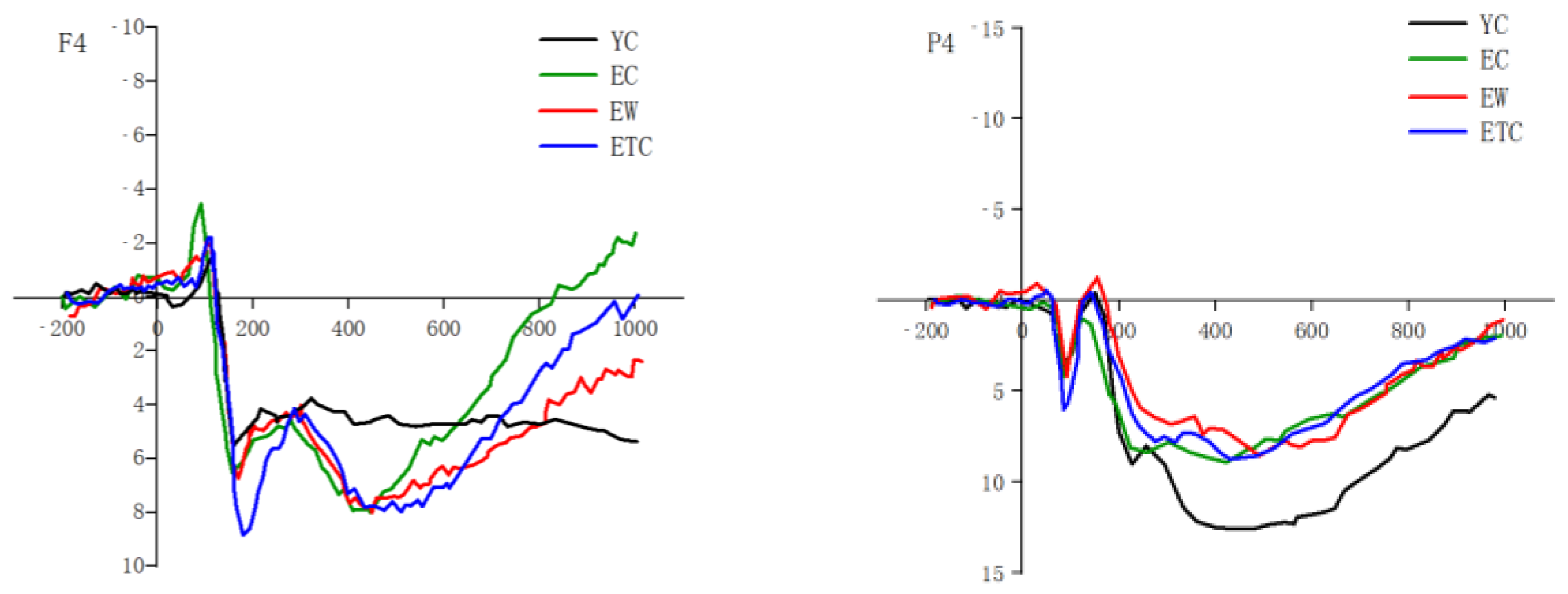 Healthcare 10 01486 g007