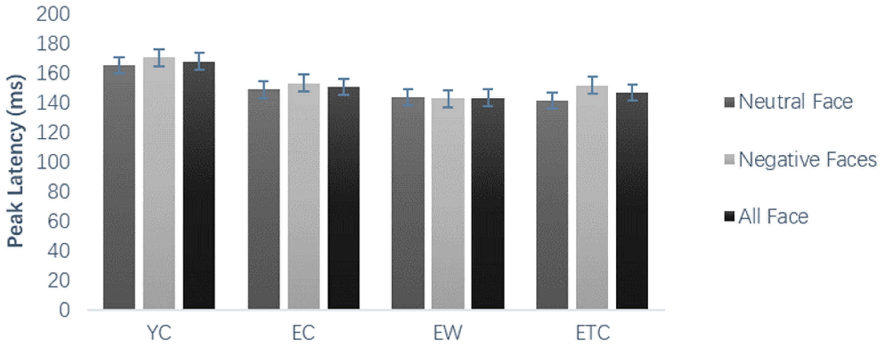 Healthcare 10 01486 g008